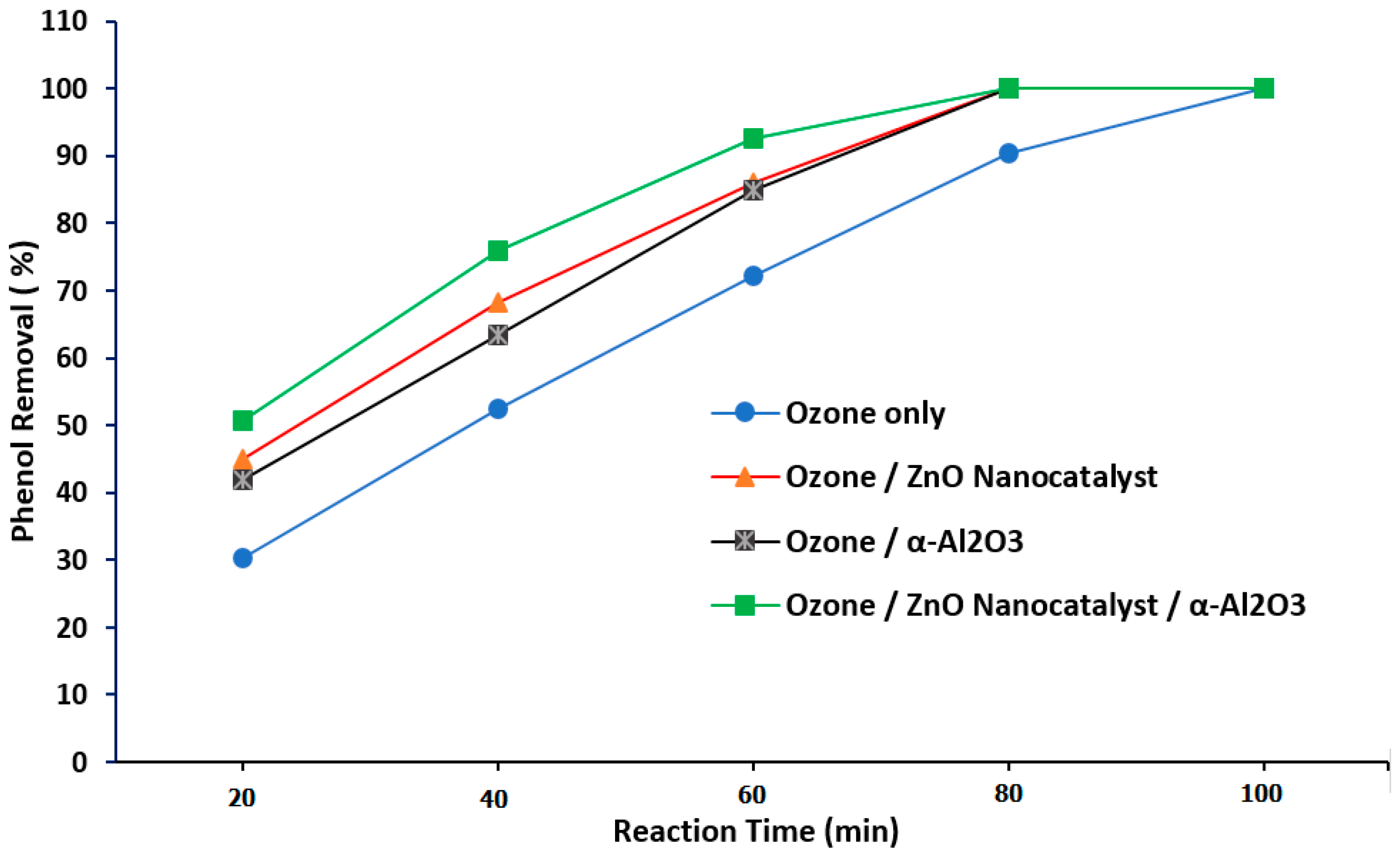 Processes 11 02416 g015