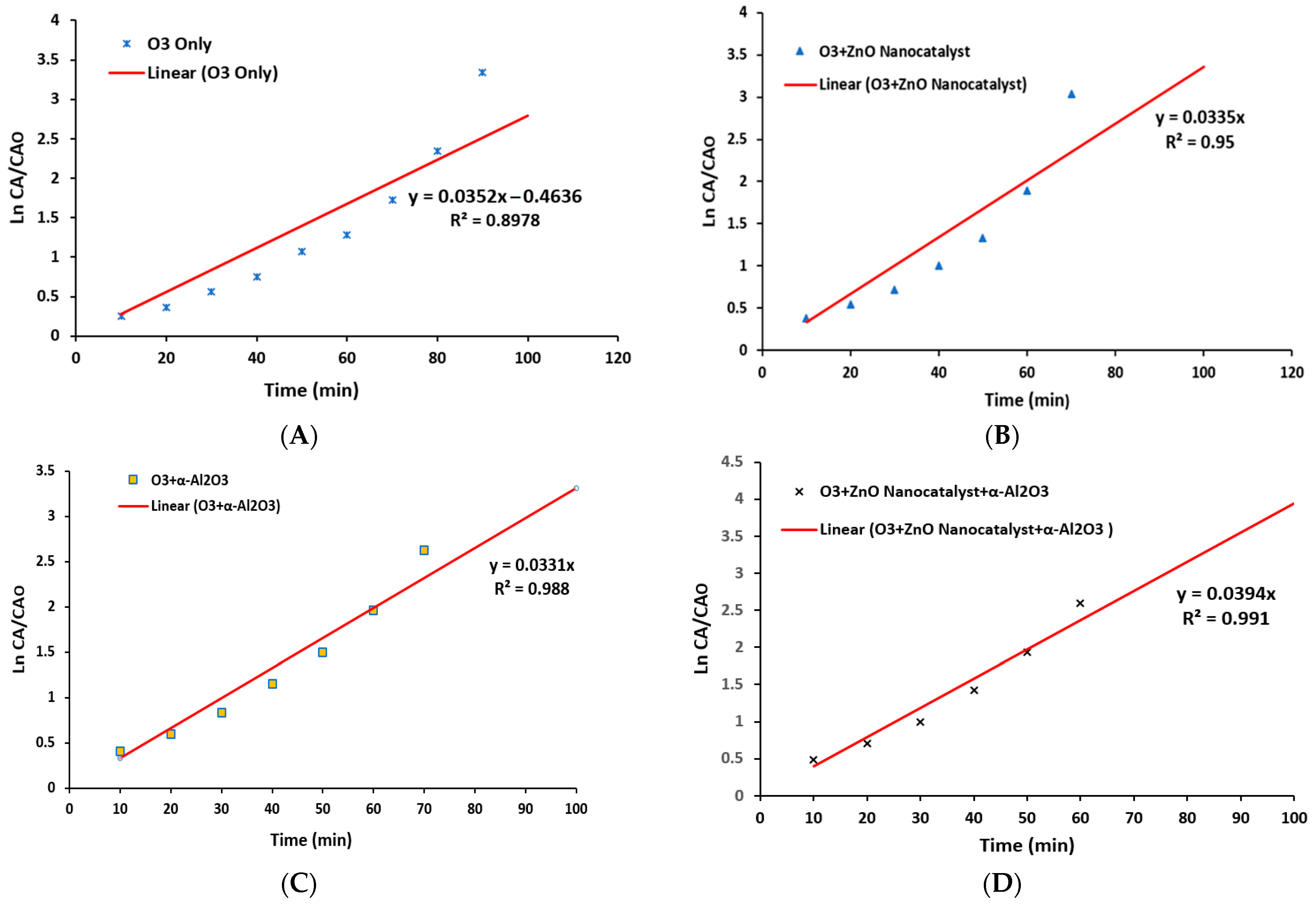 Processes 11 02416 g016
