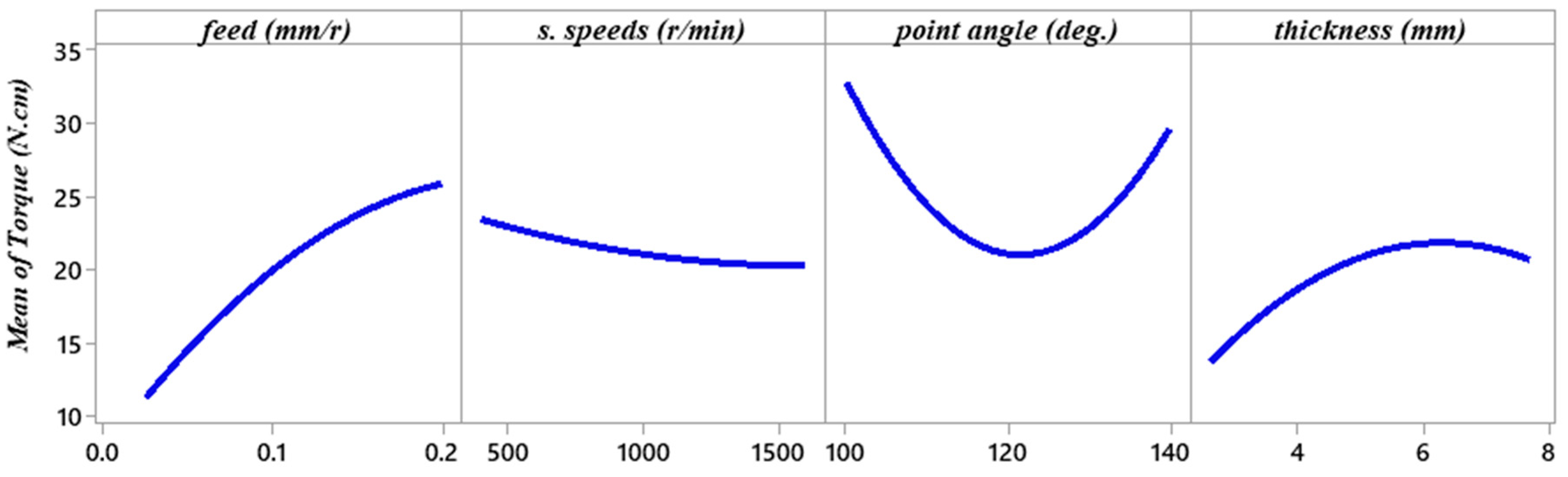 Processes 11 02418 g001 Processes 11 02418 g001