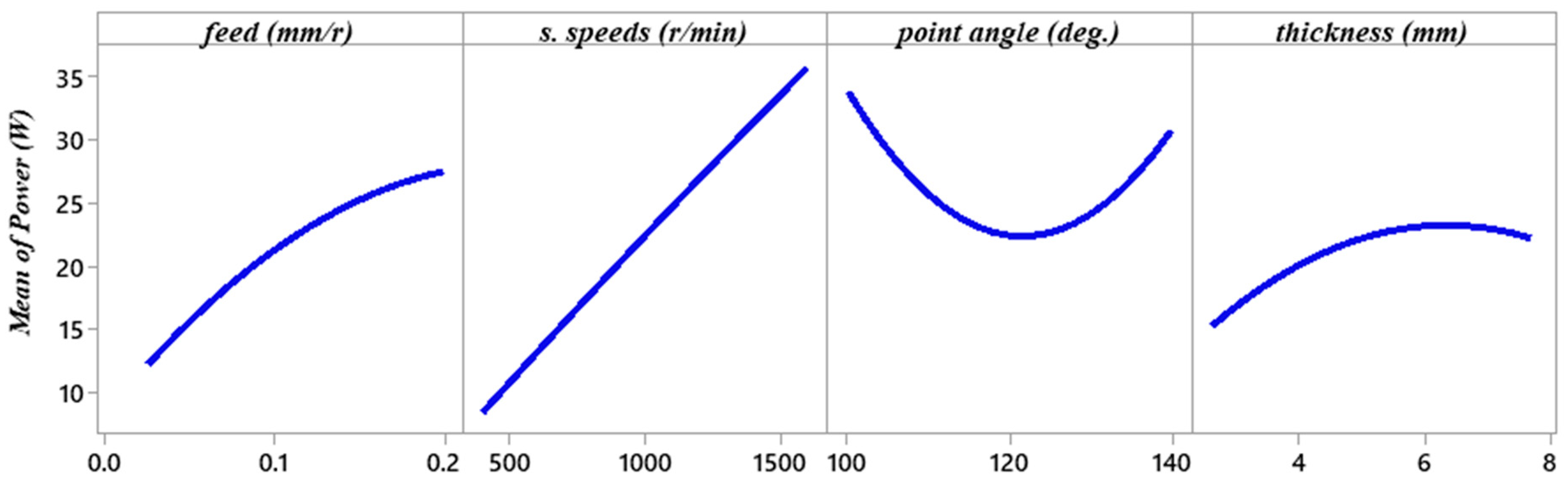 Processes 11 02418 g002 Processes 11 02418 g002