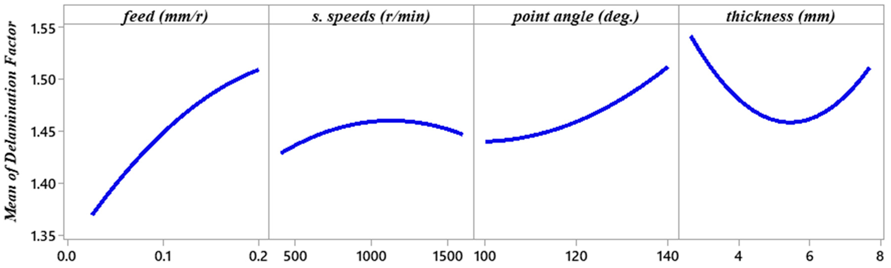 Processes 11 02418 g004 Processes 11 02418 g004
