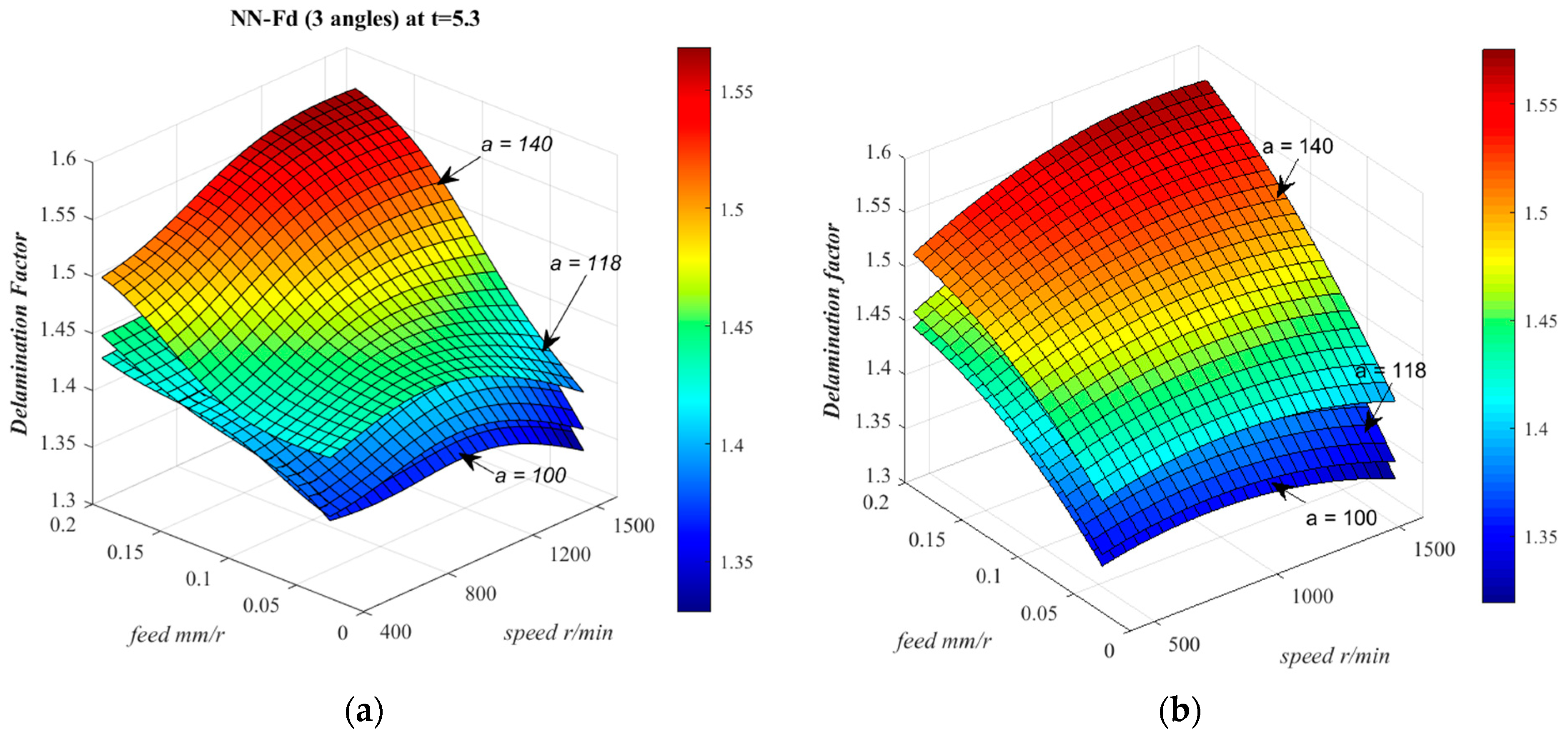 Processes 11 02418 g007 Processes 11 02418 g007
