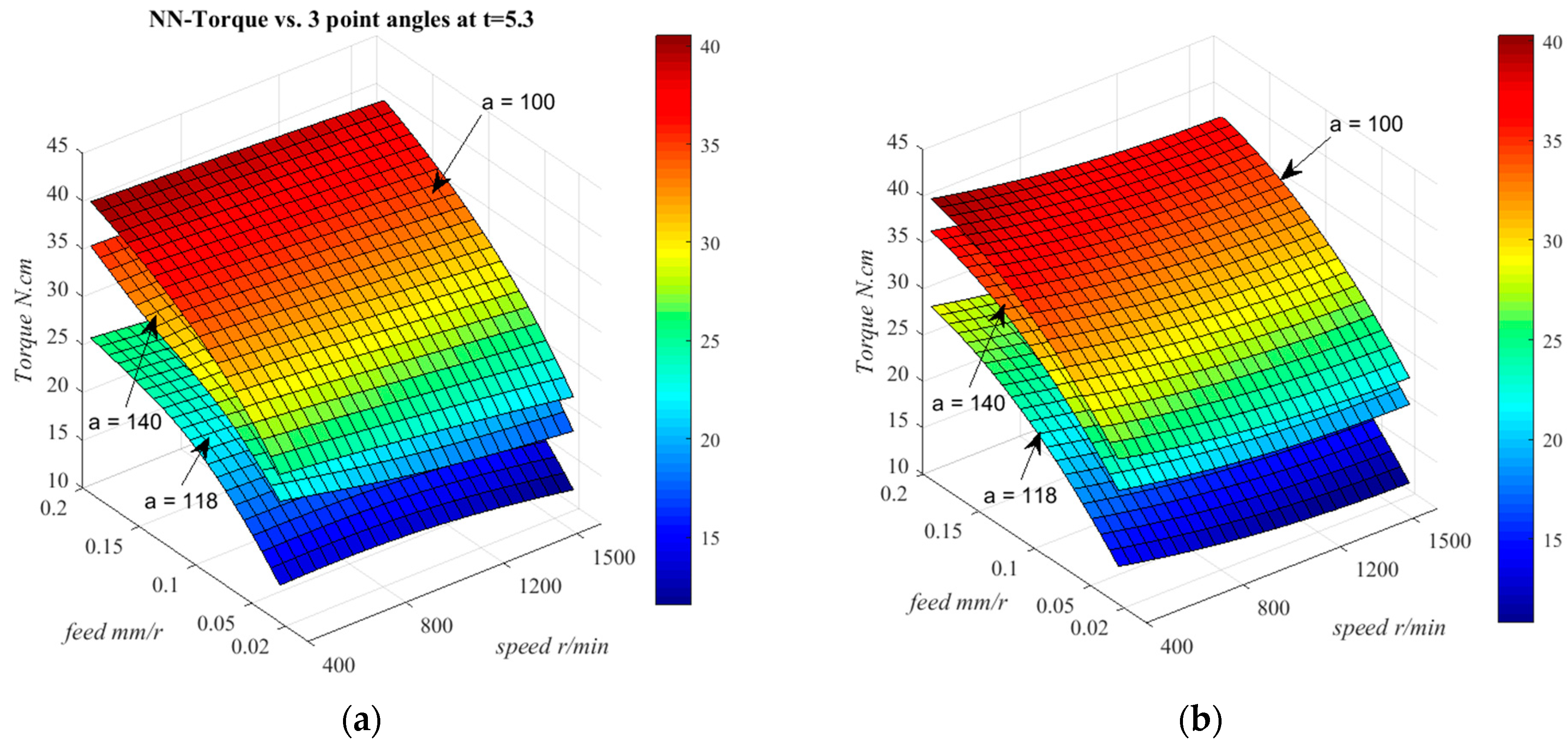 Processes 11 02418 g008 Processes 11 02418 g008