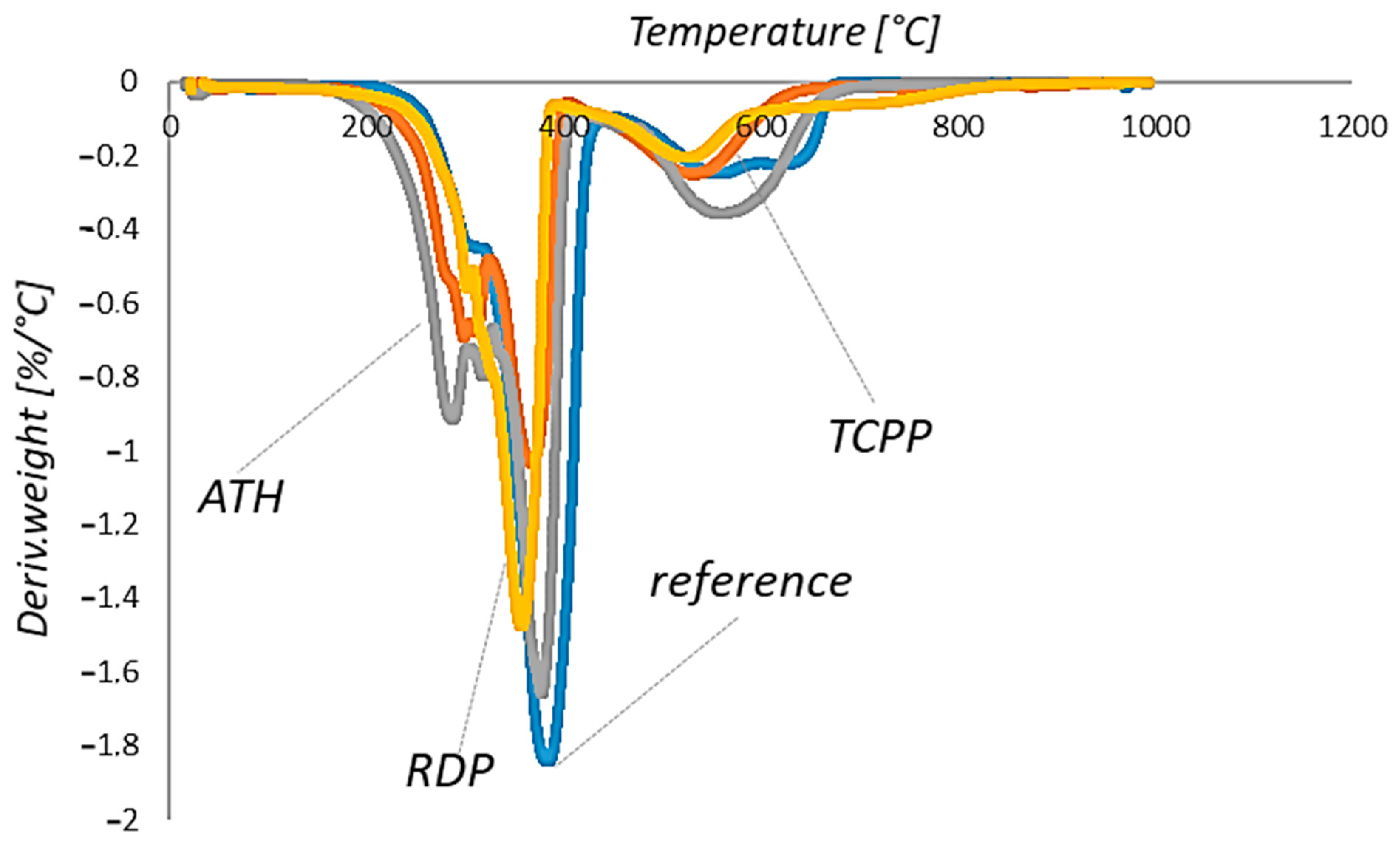 Processes 11 02421 g003