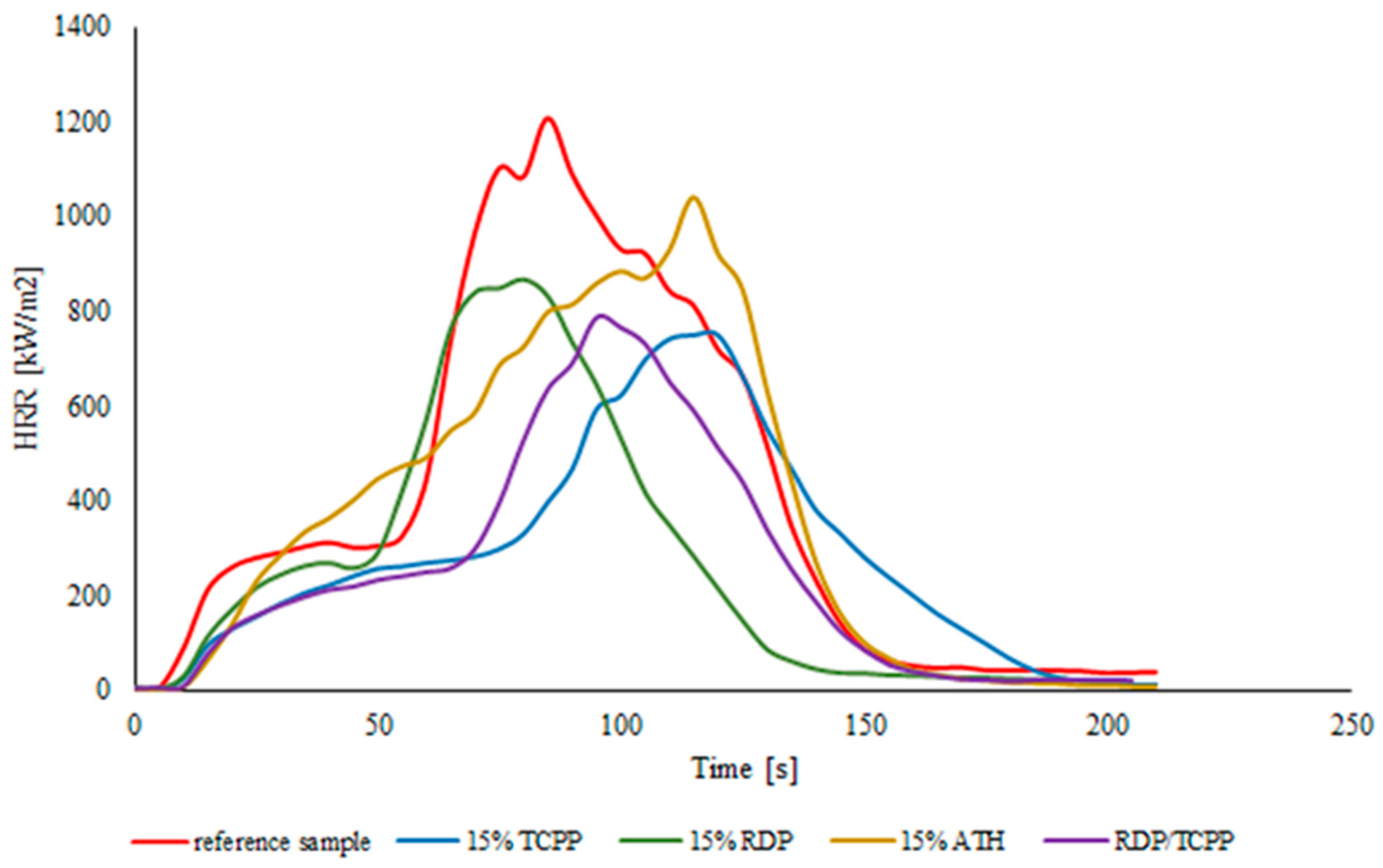 Processes 11 02421 g004