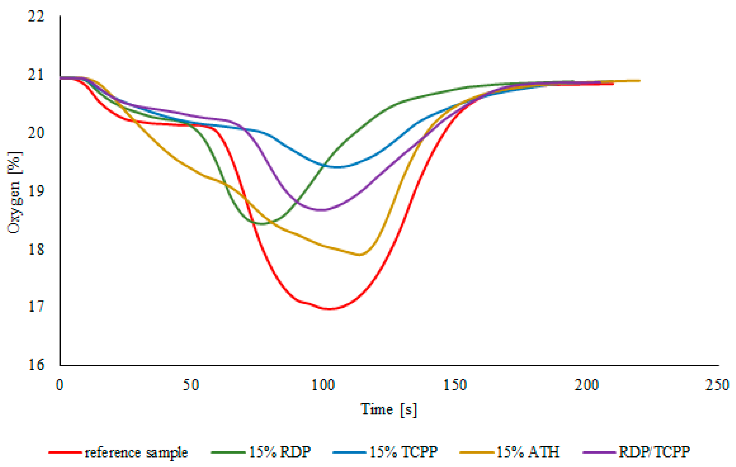 Processes 11 02421 g005