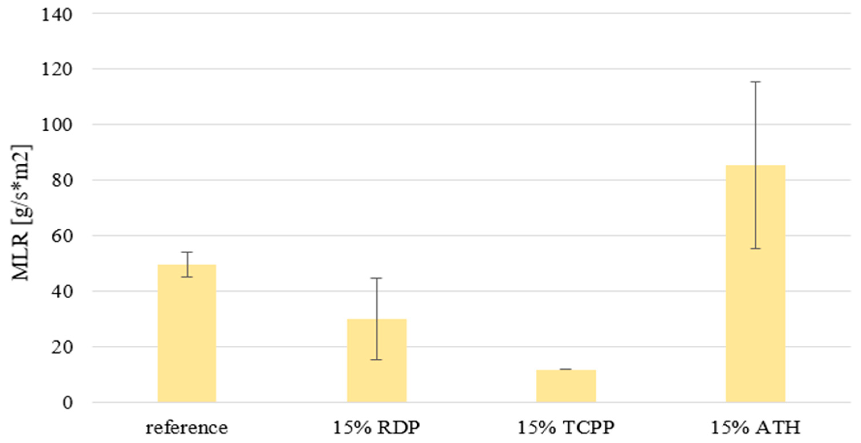 Processes 11 02421 g007