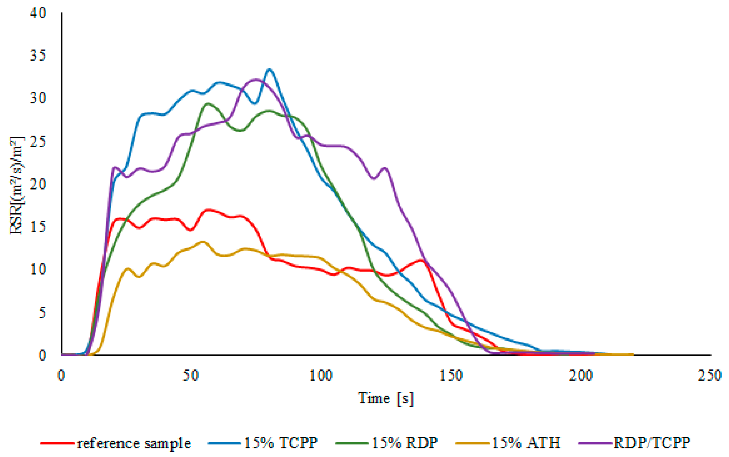 Processes 11 02421 g008