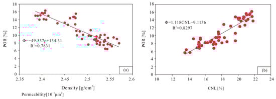 Processes 11 02423 g005