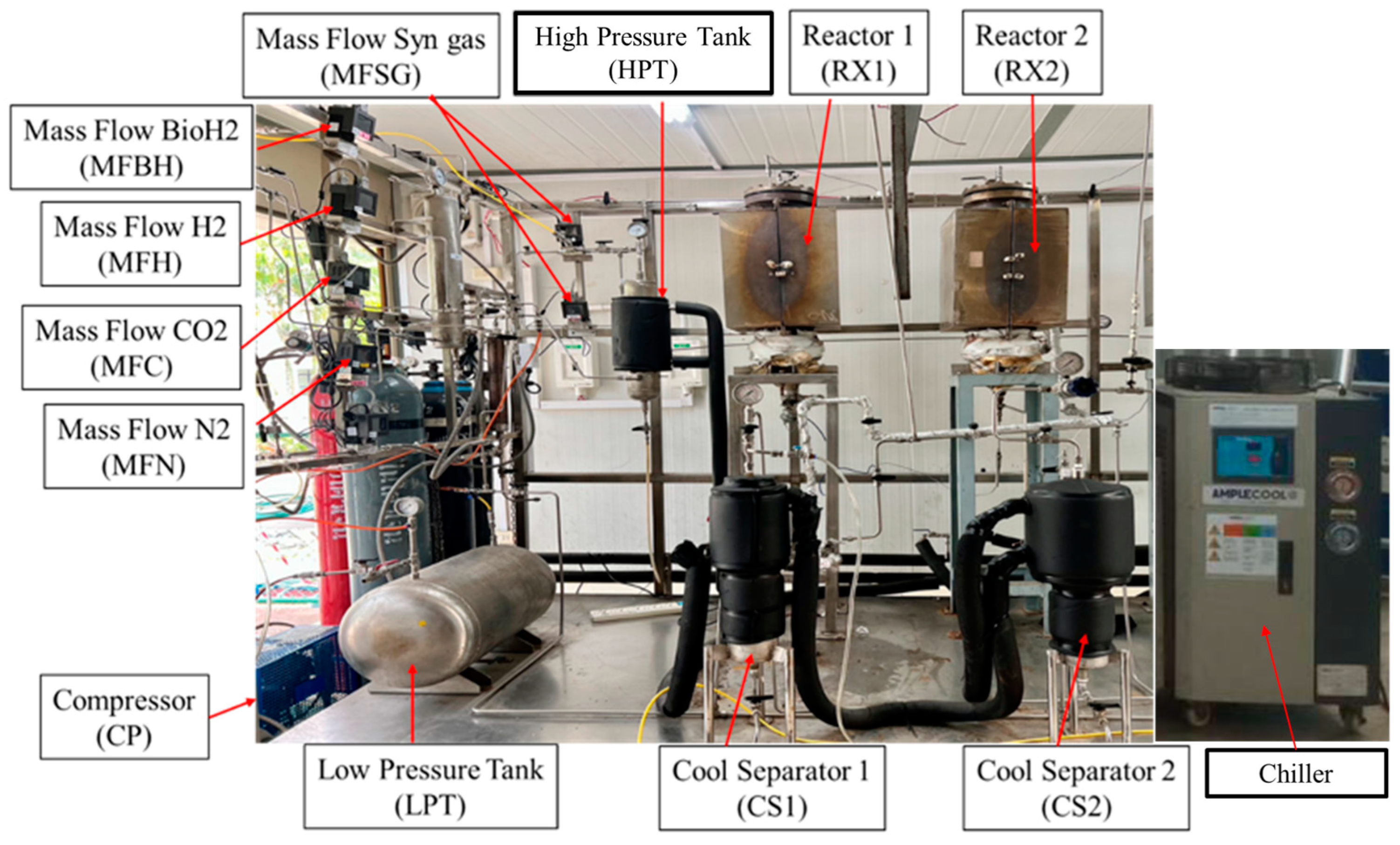 Processes 11 02425 g003
