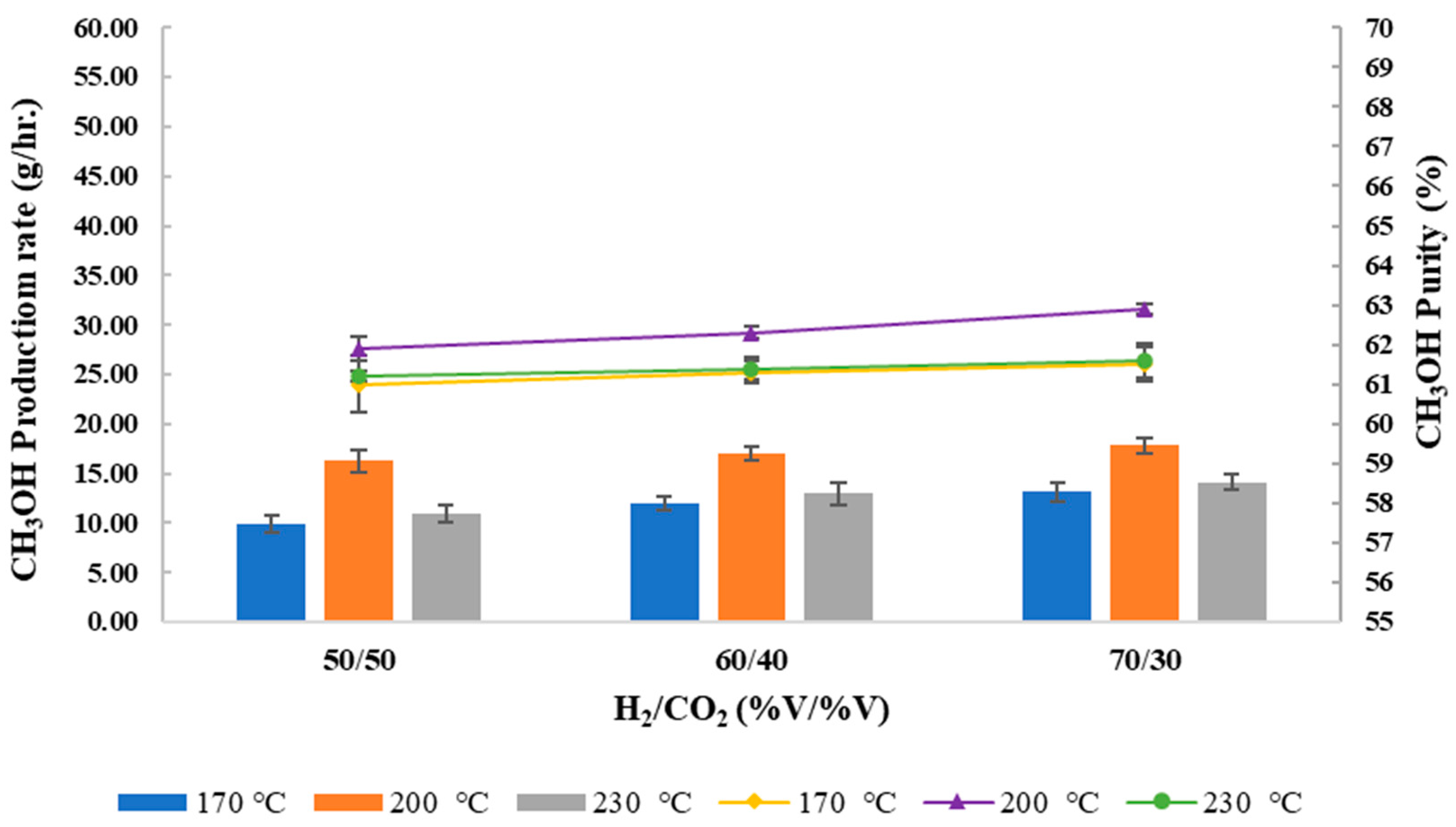Processes 11 02425 g006