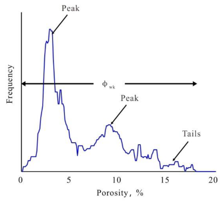 Processes 11 02427 g002