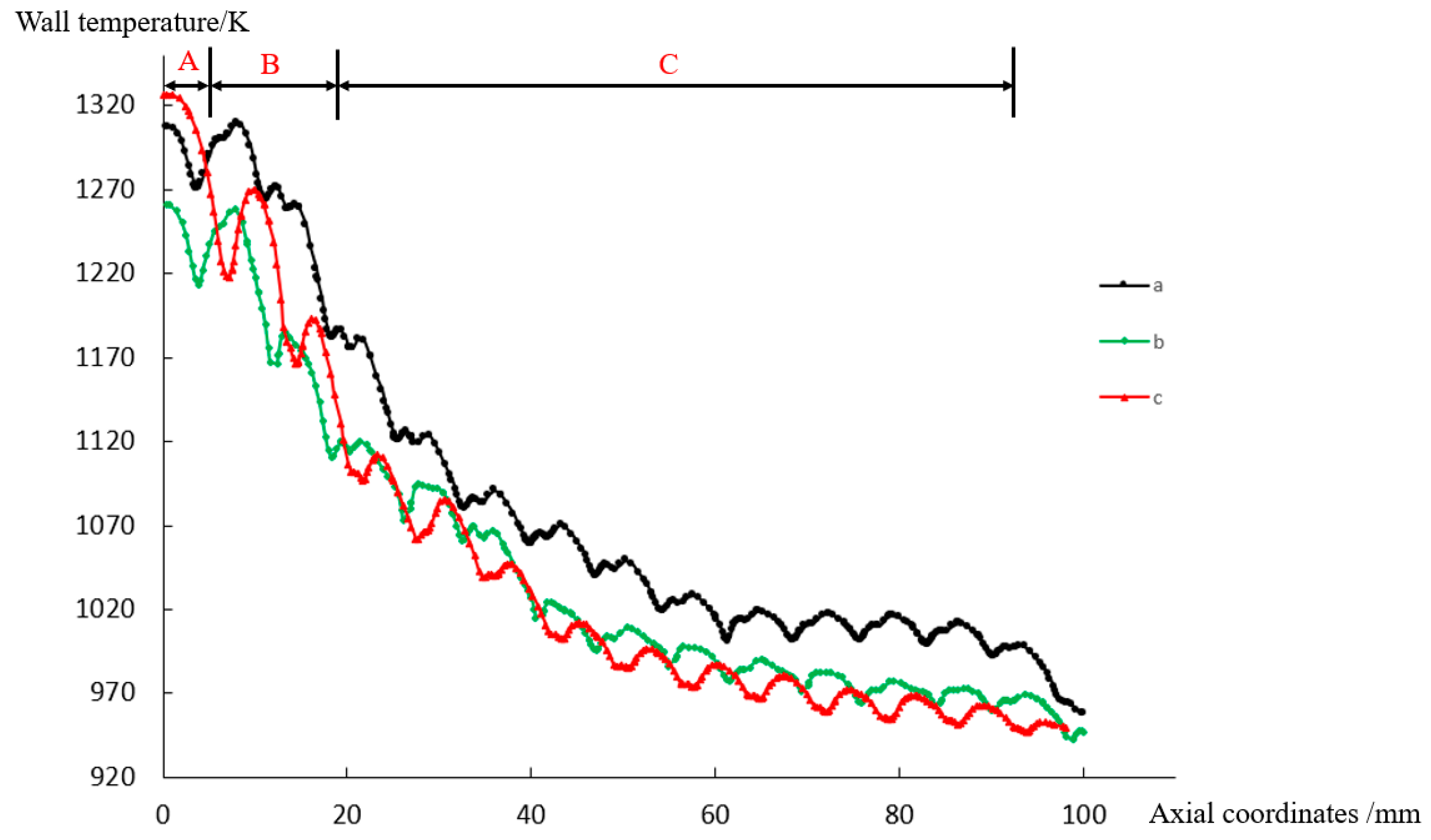 Processes 11 02433 g011