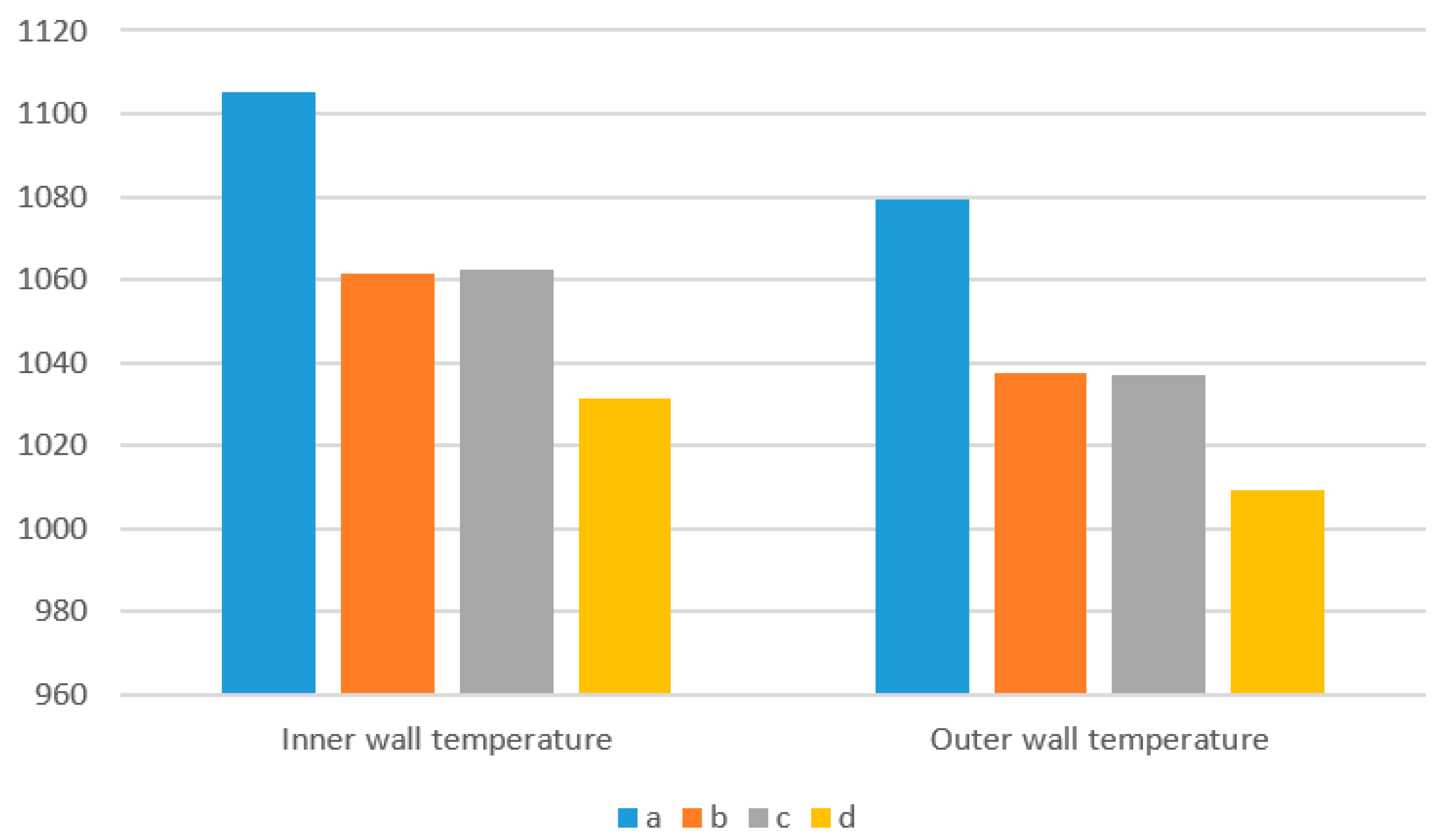 Processes 11 02433 g017