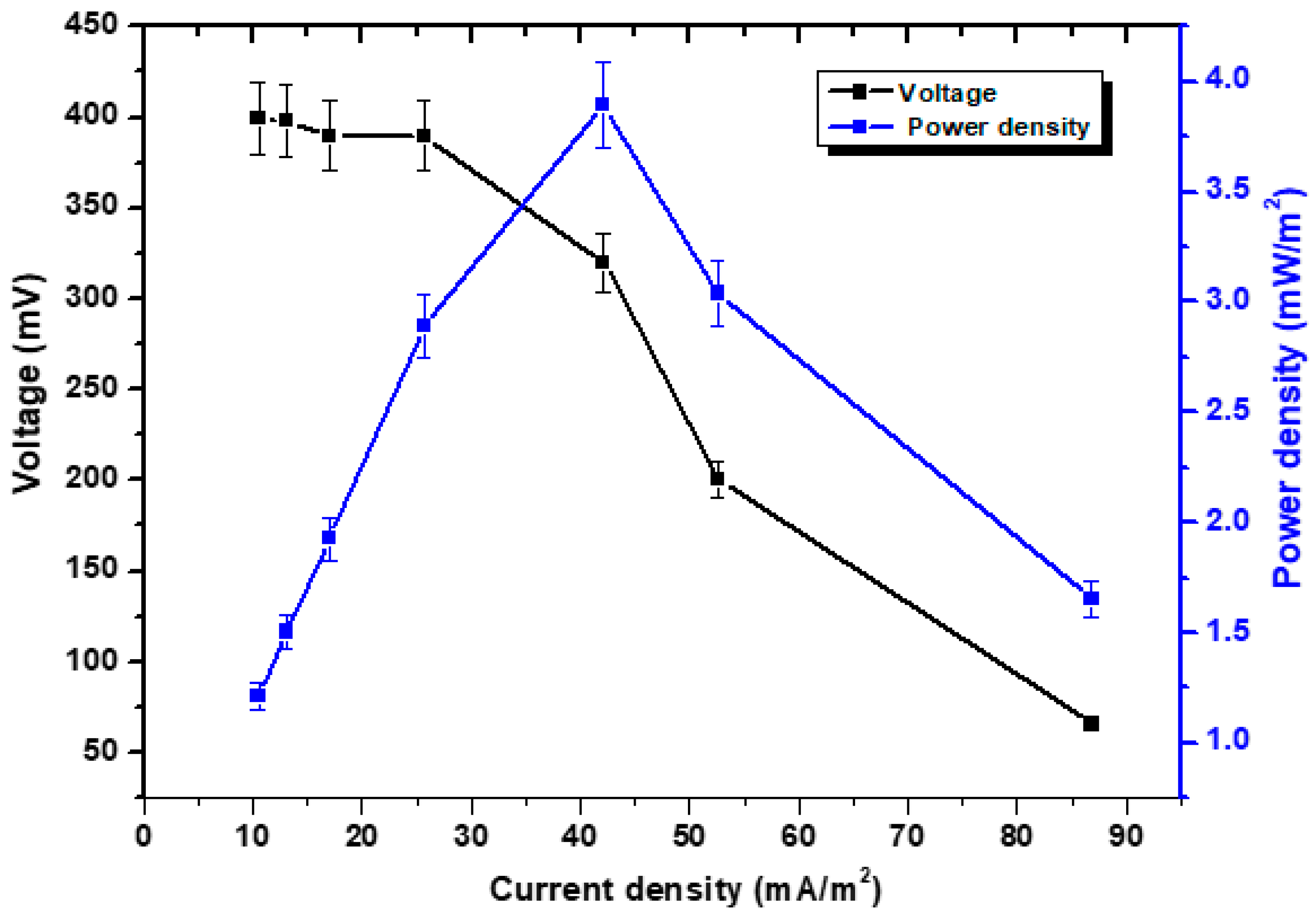 Processes 11 02434 g003 Processes 11 02434 g003