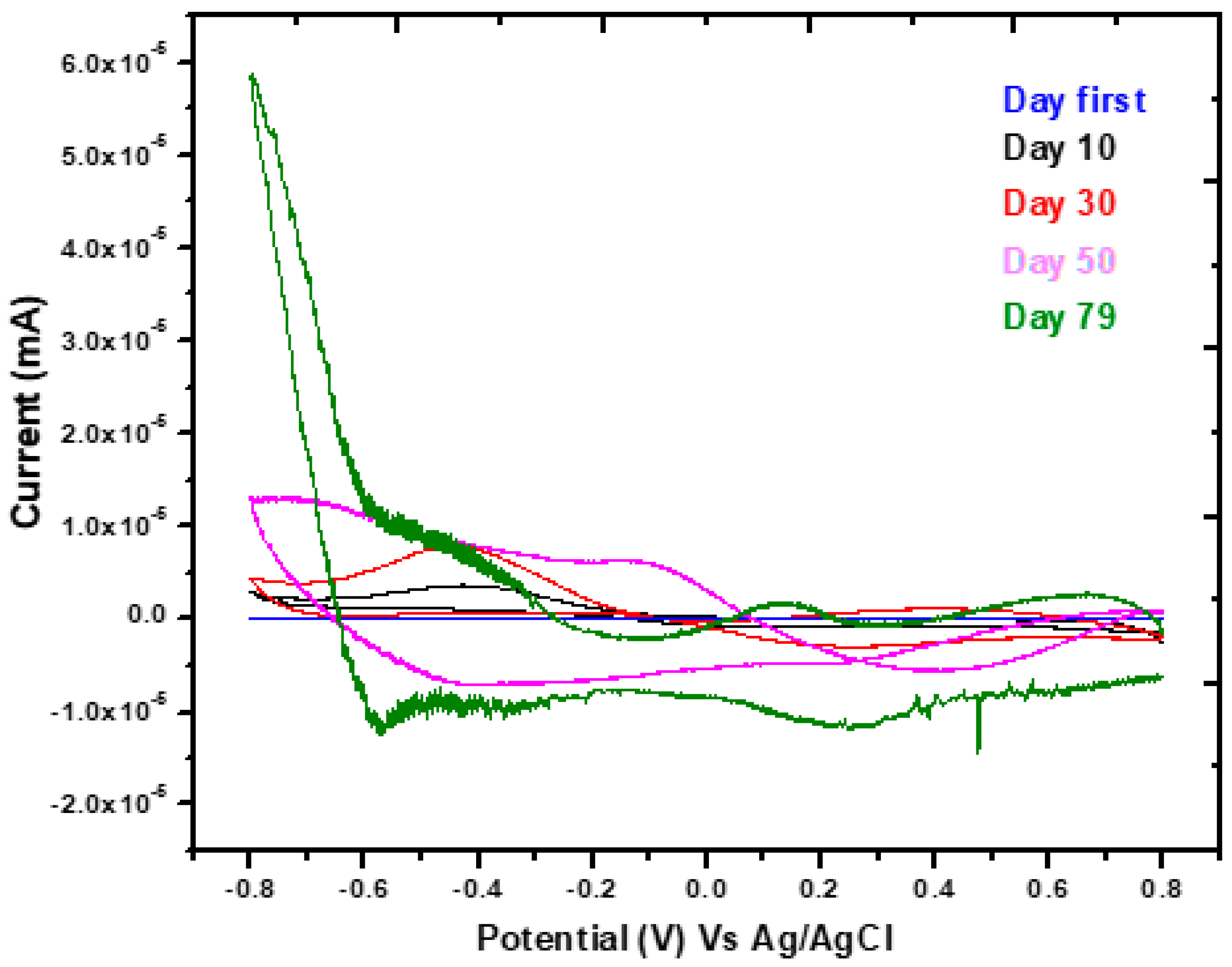 Processes 11 02434 g004 Processes 11 02434 g004