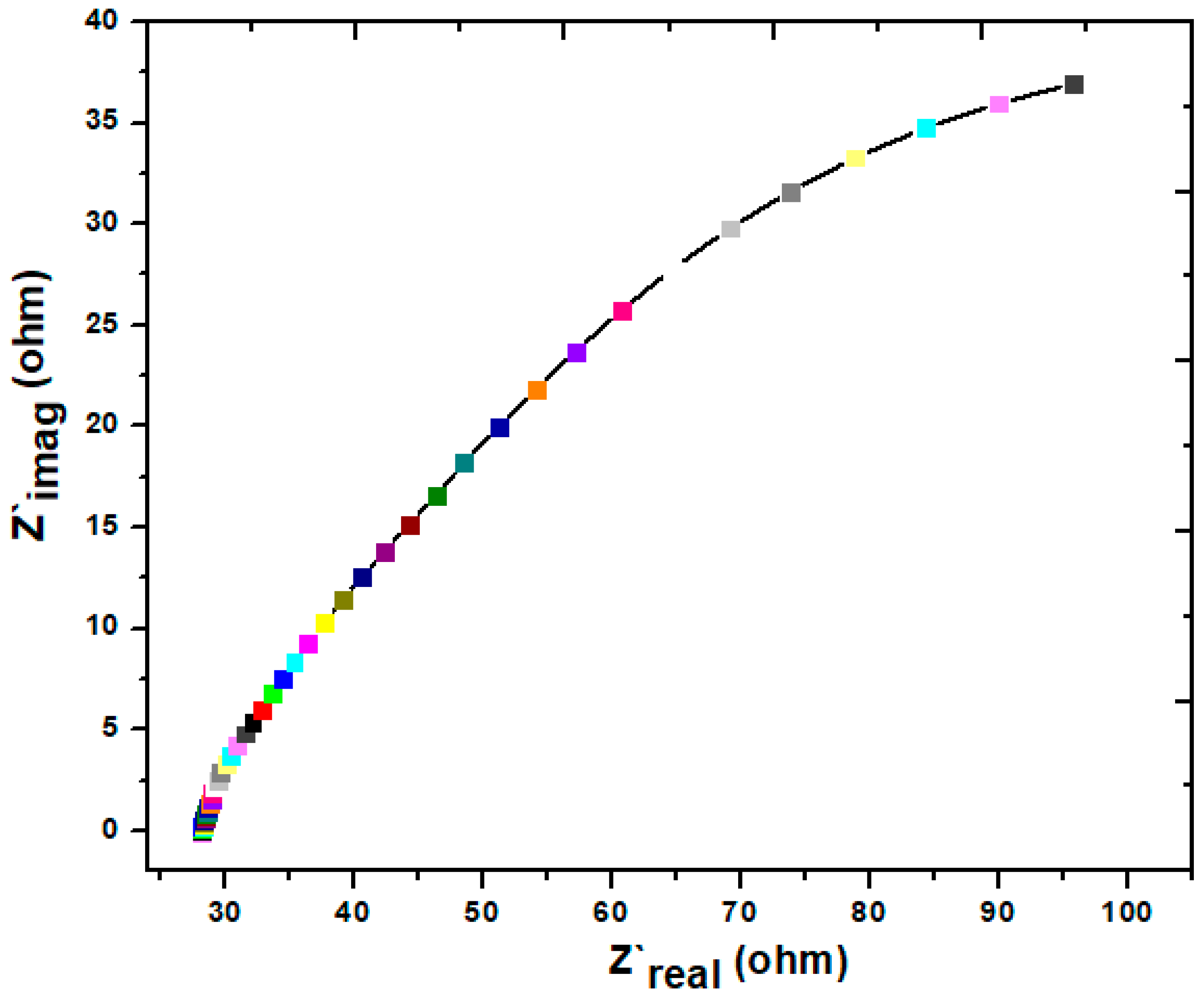 Processes 11 02434 g005 Processes 11 02434 g005