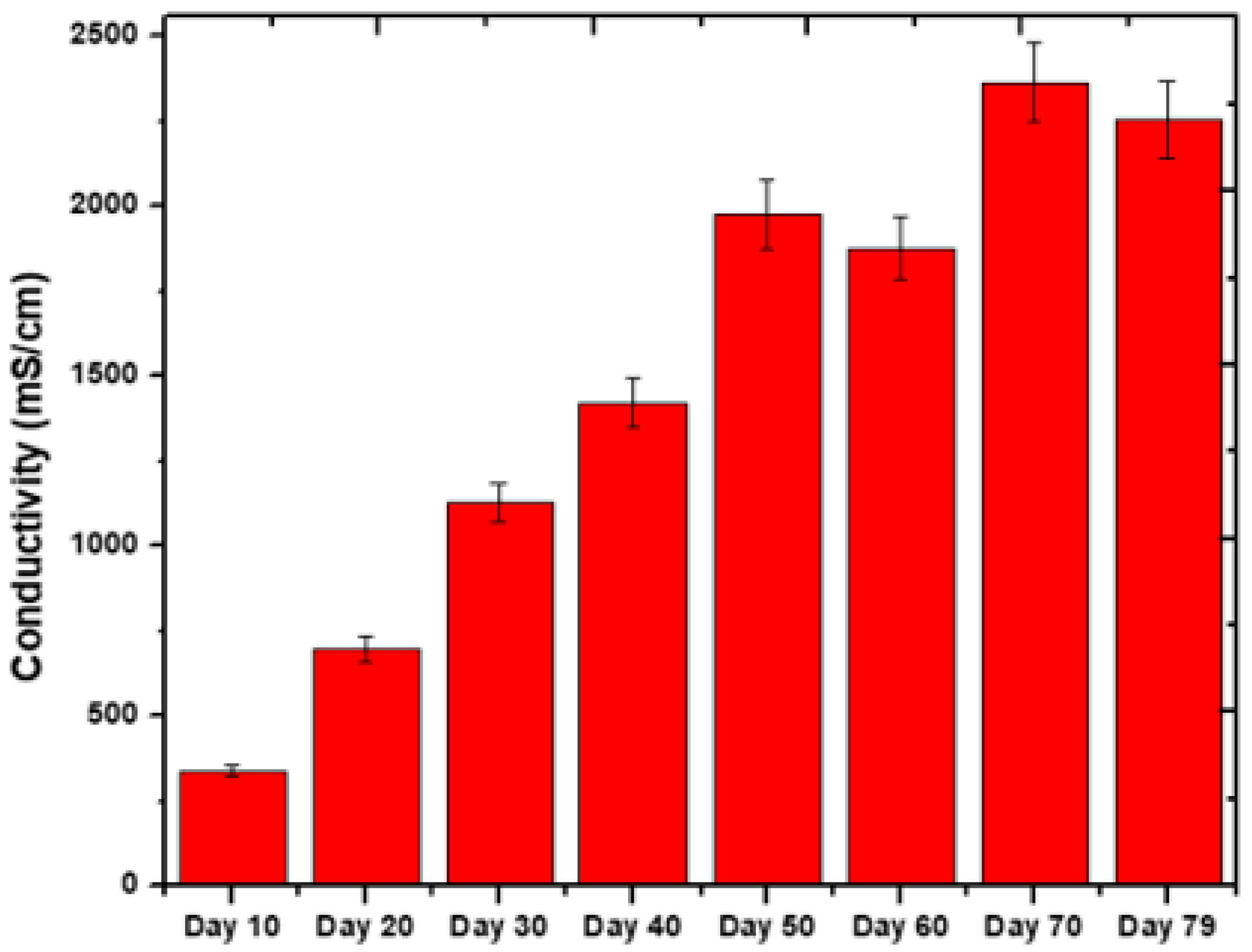 Processes 11 02434 g006 Processes 11 02434 g006