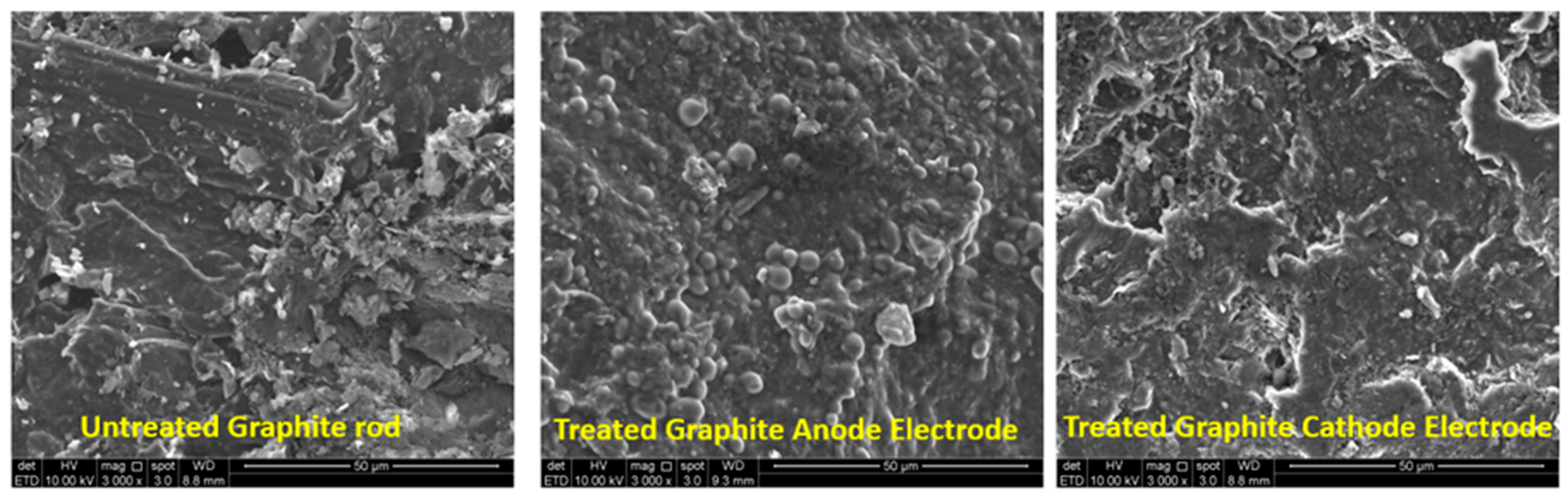 Processes 11 02434 g007 Processes 11 02434 g007