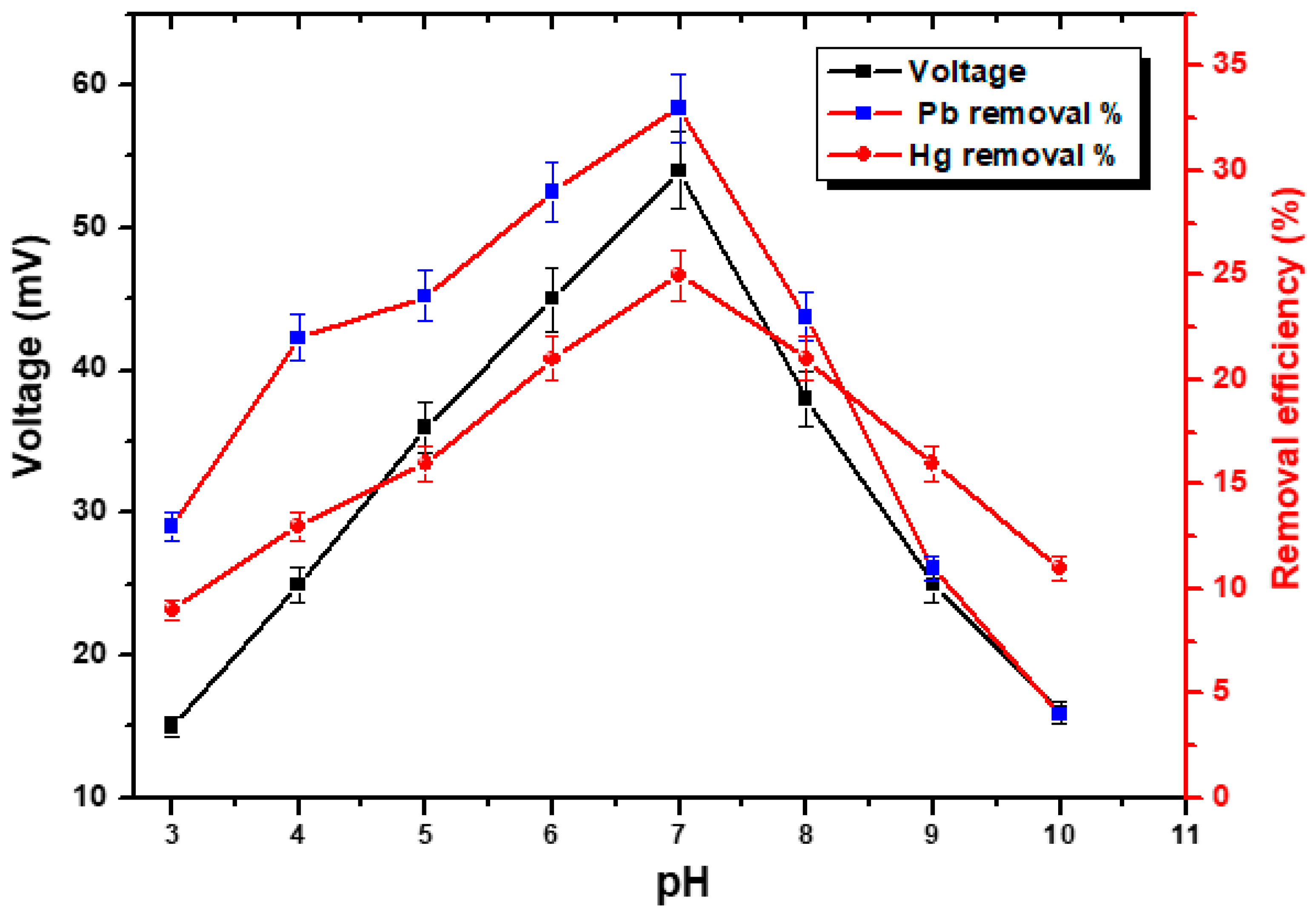 Processes 11 02434 g010 Processes 11 02434 g010