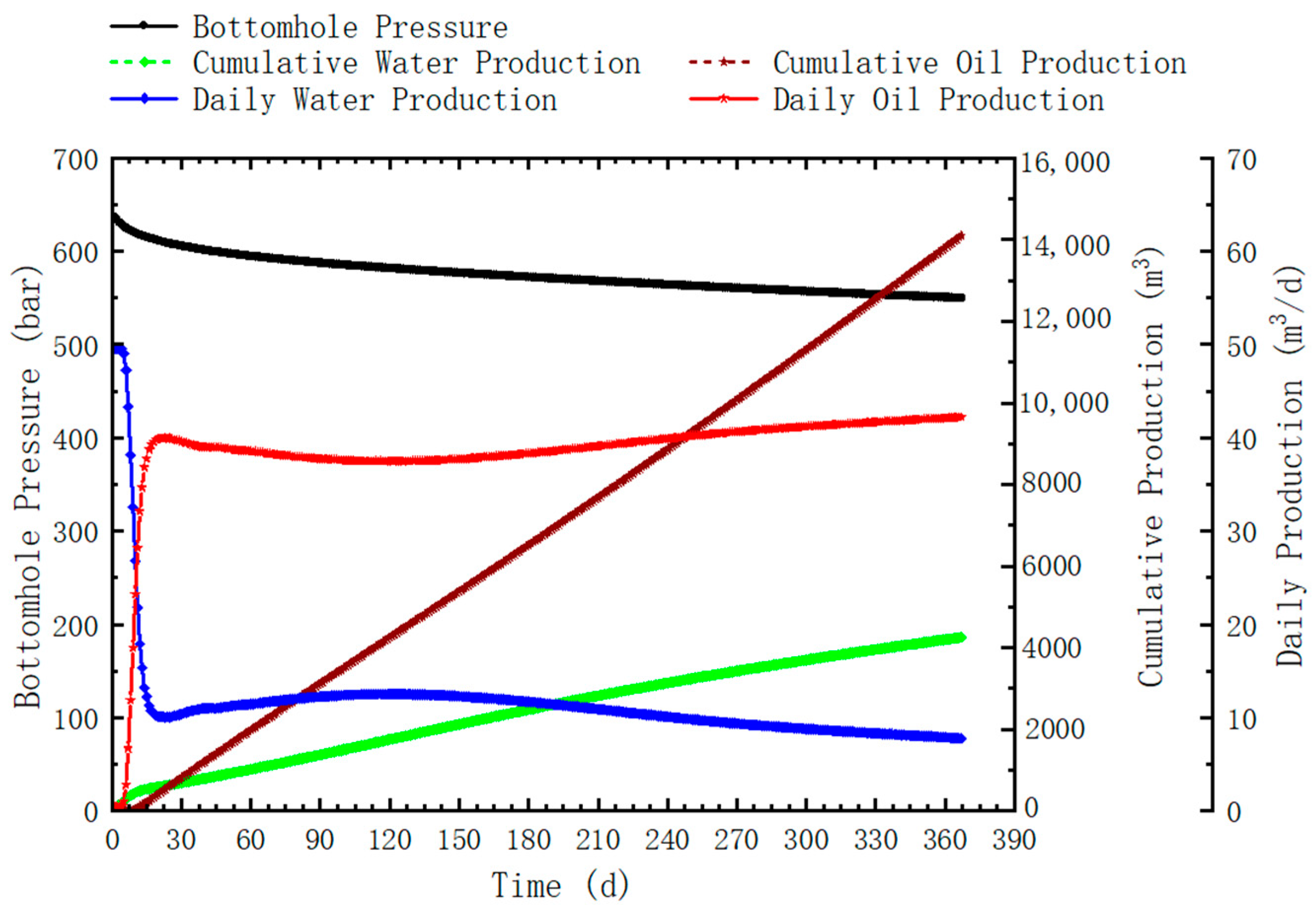 Processes 11 02436 g006