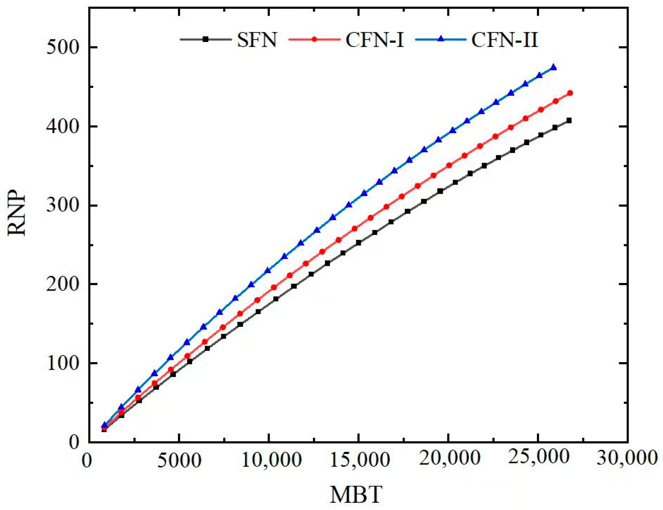 Processes 11 02436 g022
