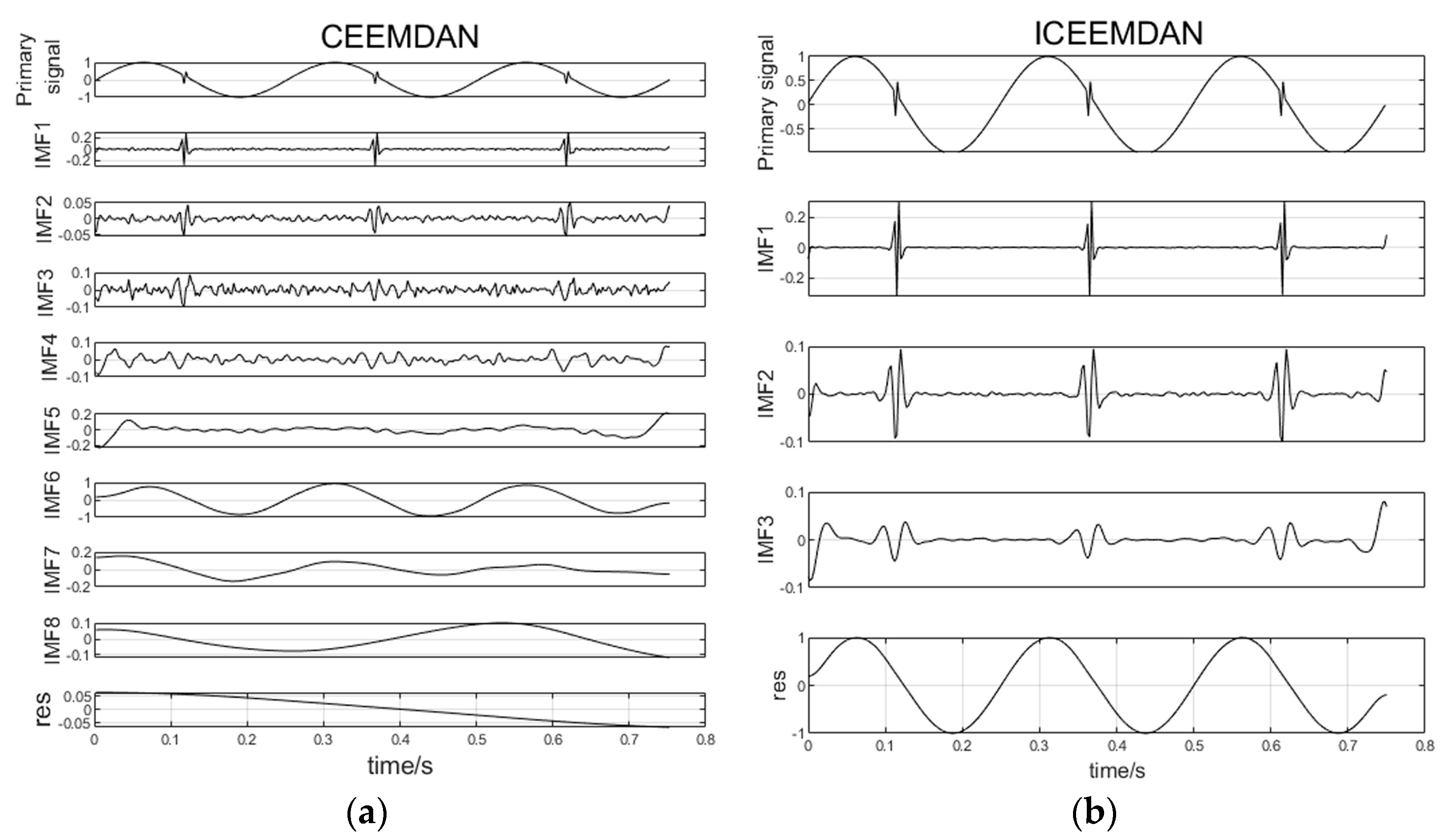 Processes 11 02440 g001 Processes 11 02440 g001
