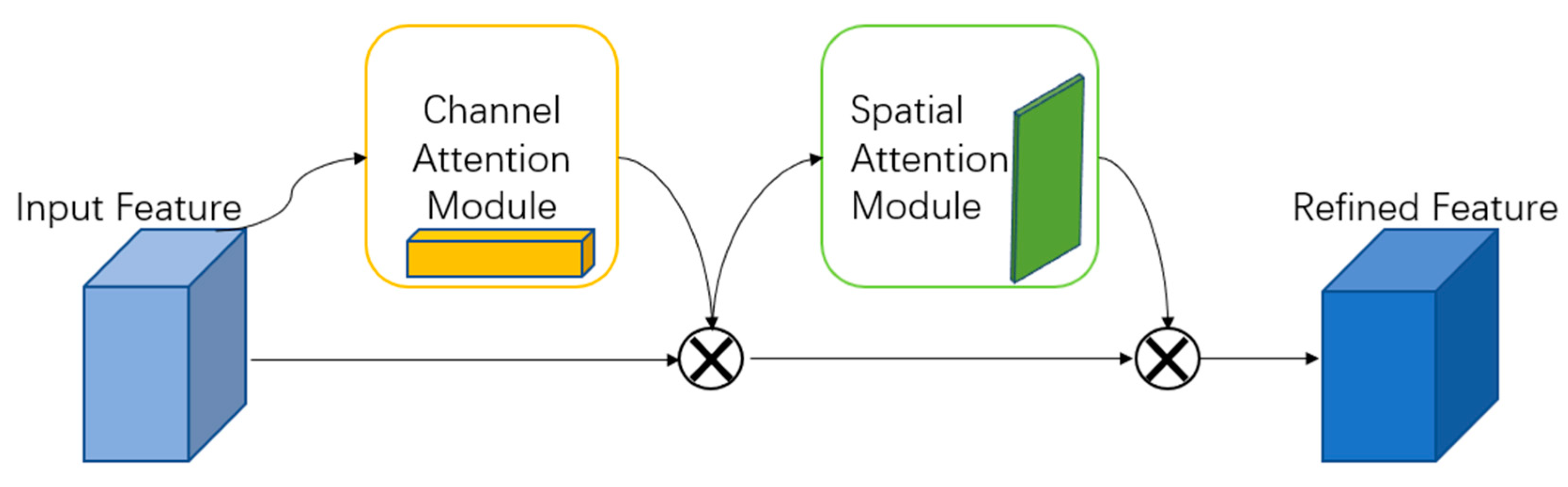 Processes 11 02440 g002 Processes 11 02440 g002