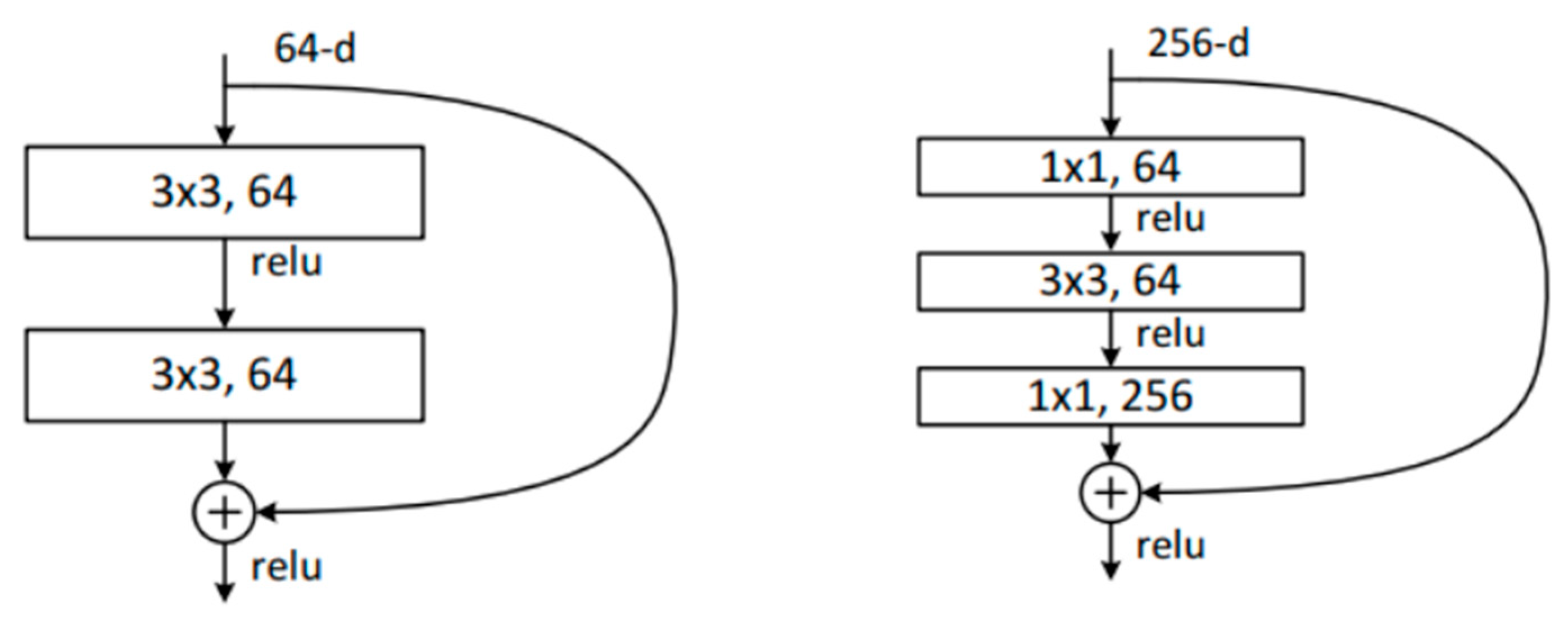 Processes 11 02440 g003 Processes 11 02440 g003