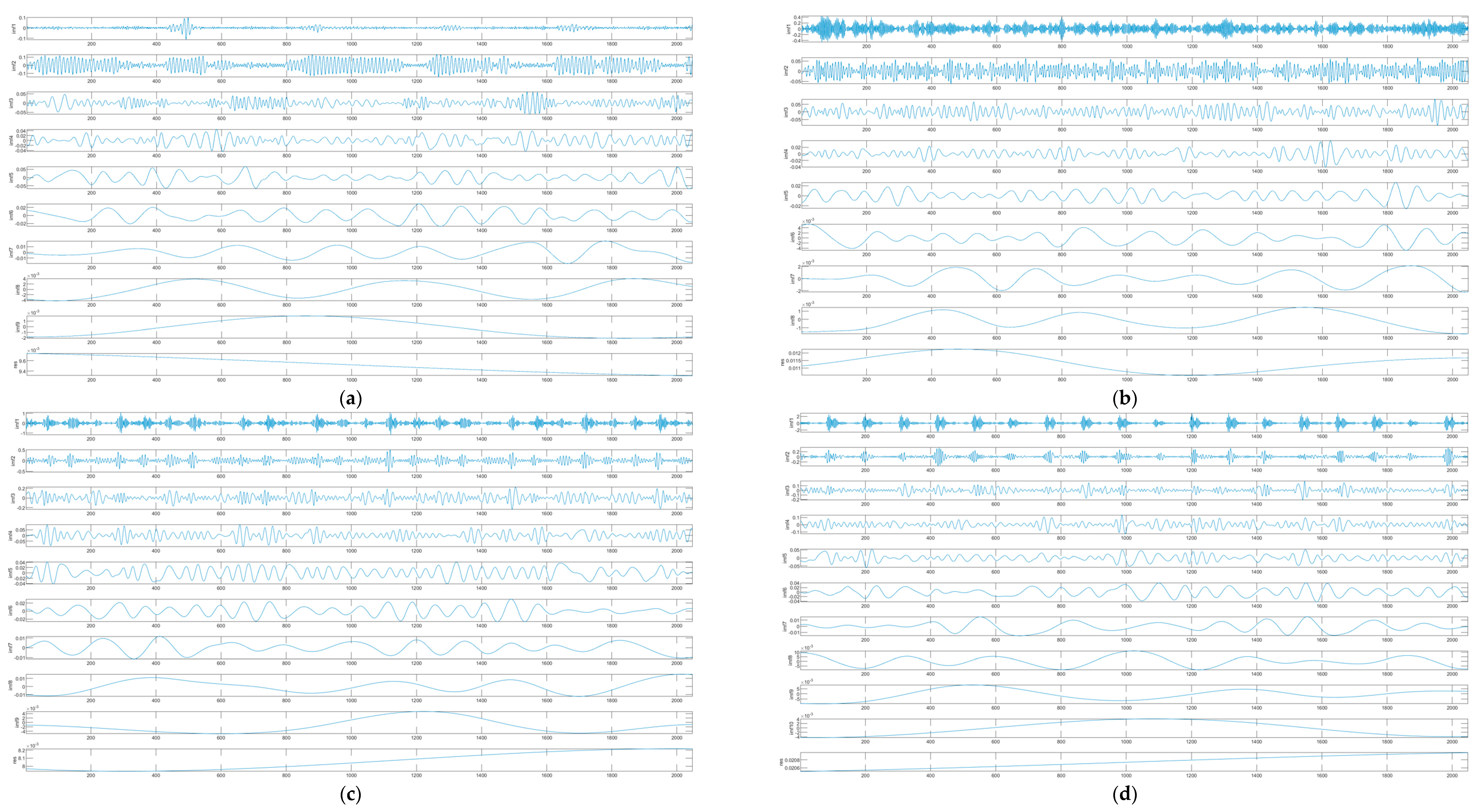Processes 11 02440 g009 Processes 11 02440 g009