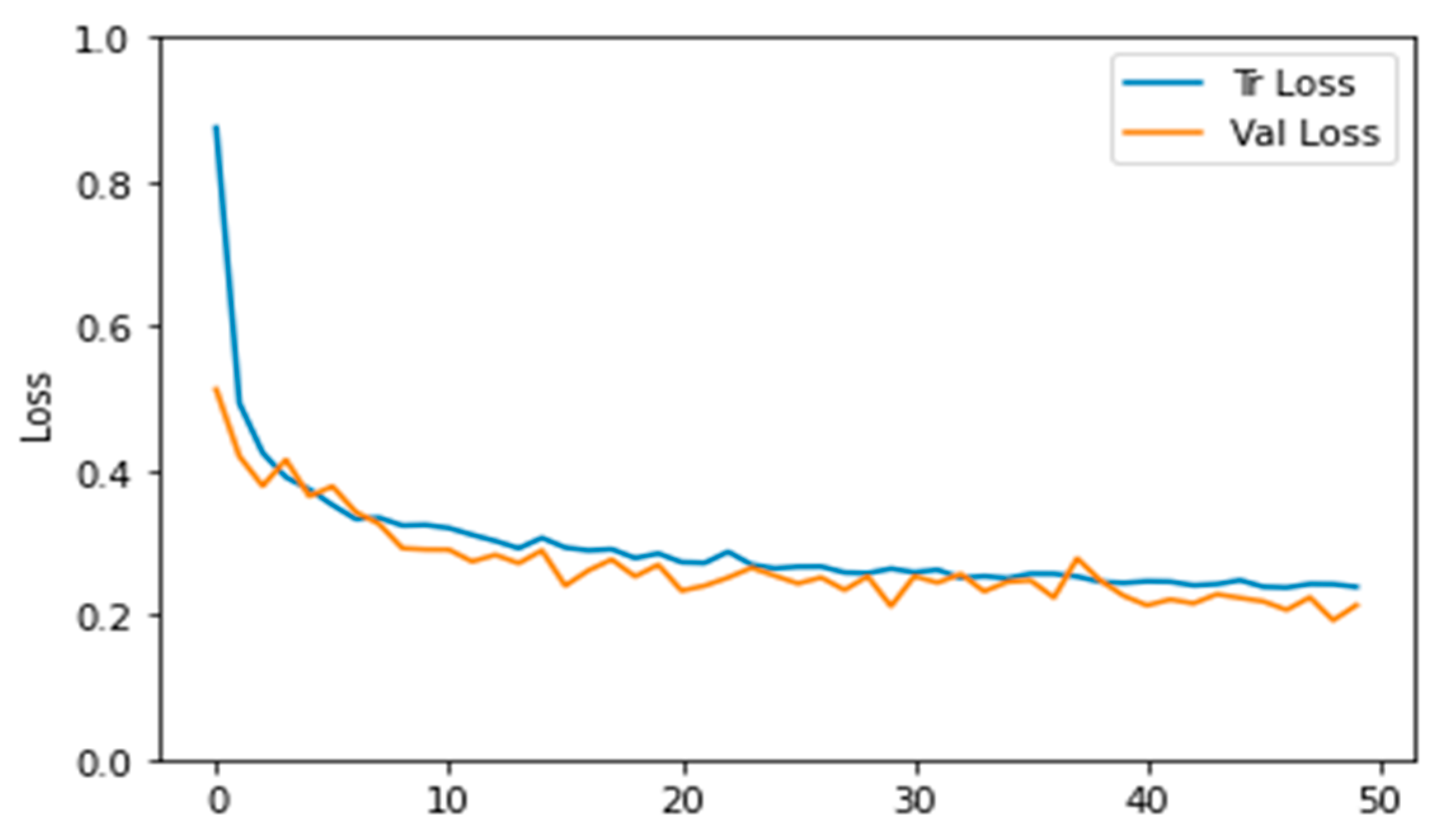 Processes 11 02440 g012 Processes 11 02440 g012