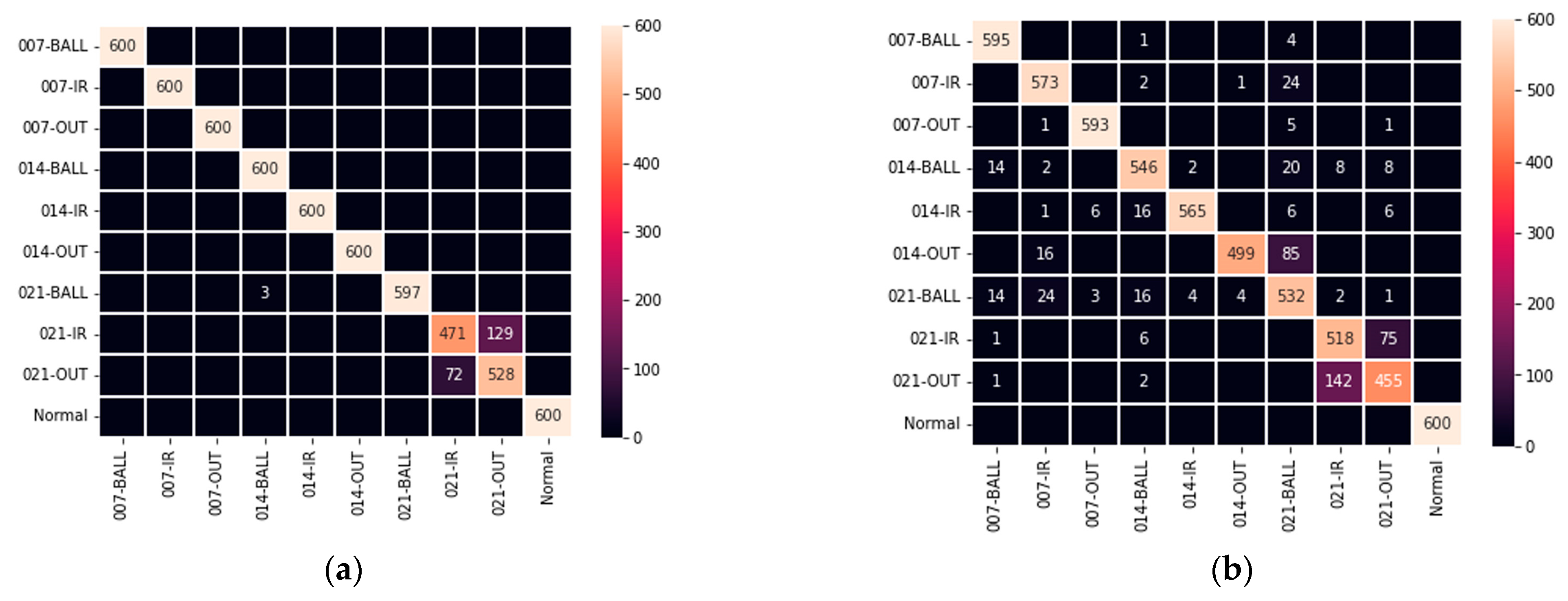Processes 11 02440 g013 Processes 11 02440 g013