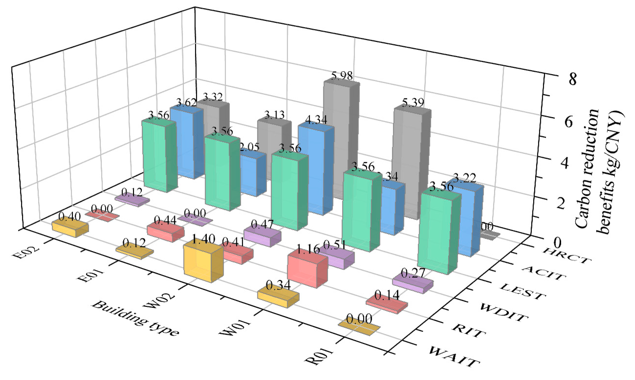 Processes 11 02452 g003