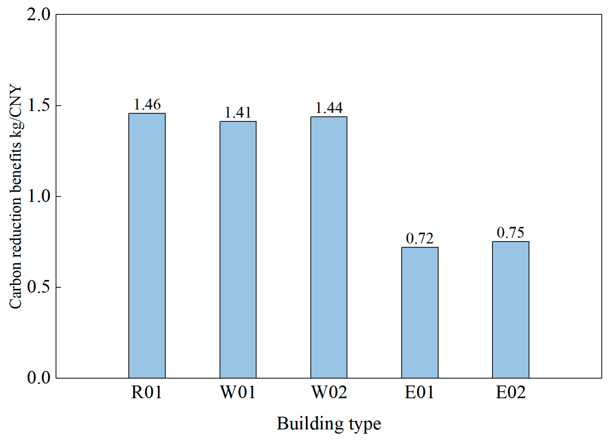 Processes 11 02452 g004