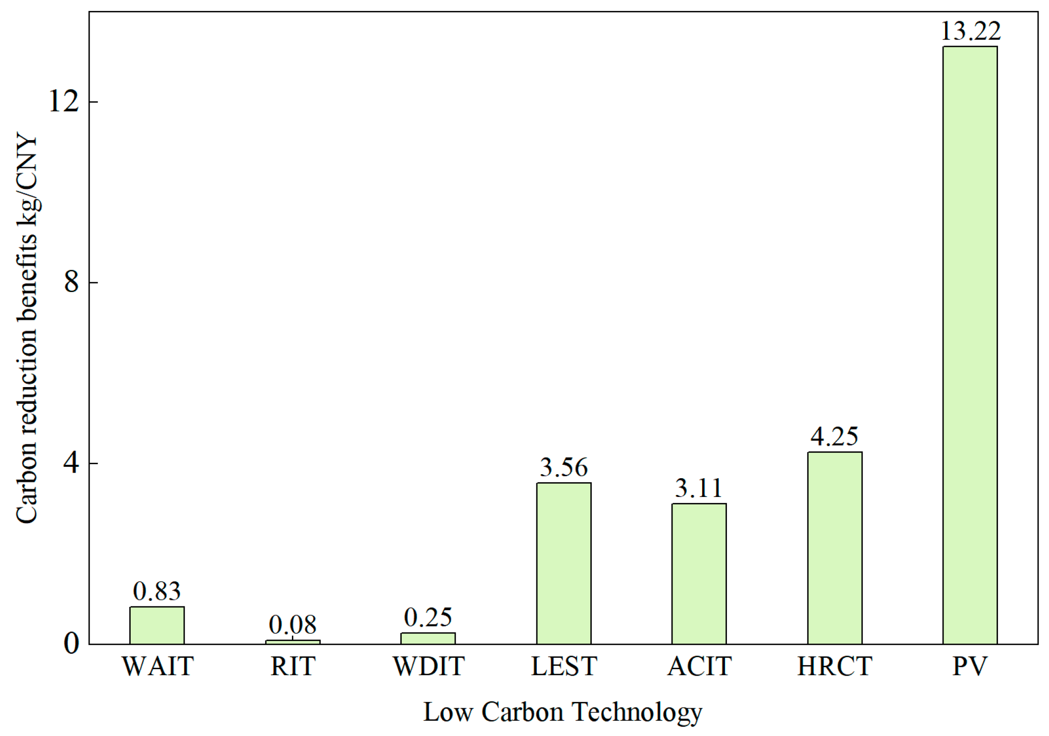 Processes 11 02452 g005