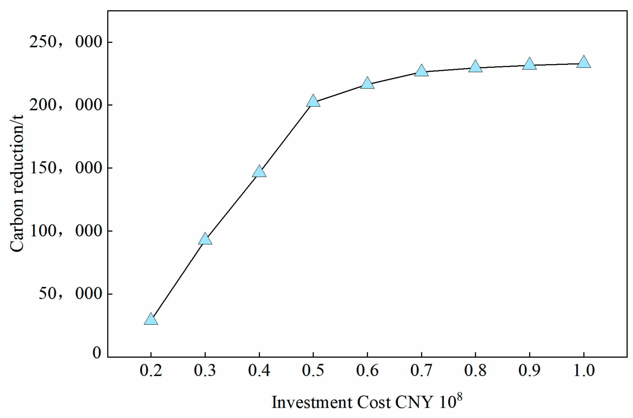 Processes 11 02452 g006