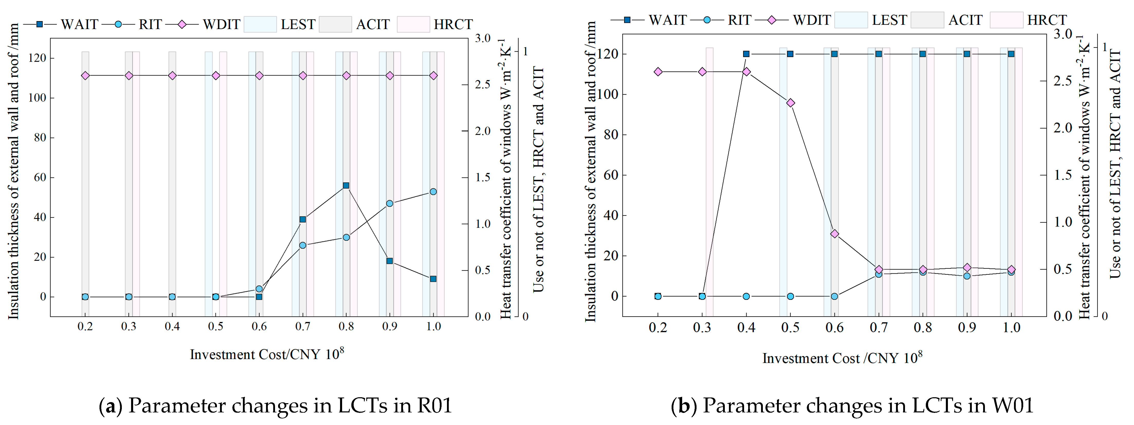 Processes 11 02452 g007a