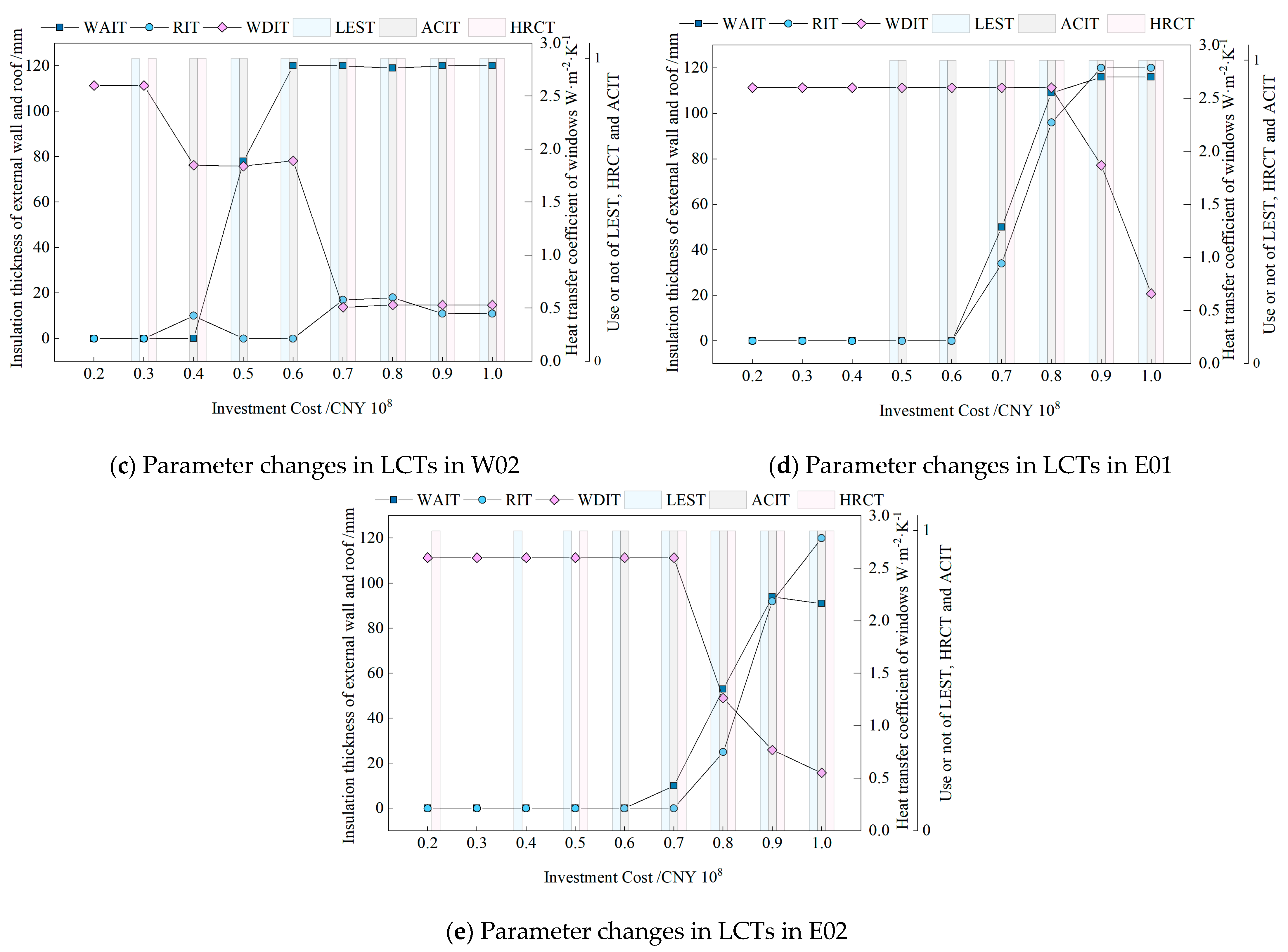 Processes 11 02452 g007b