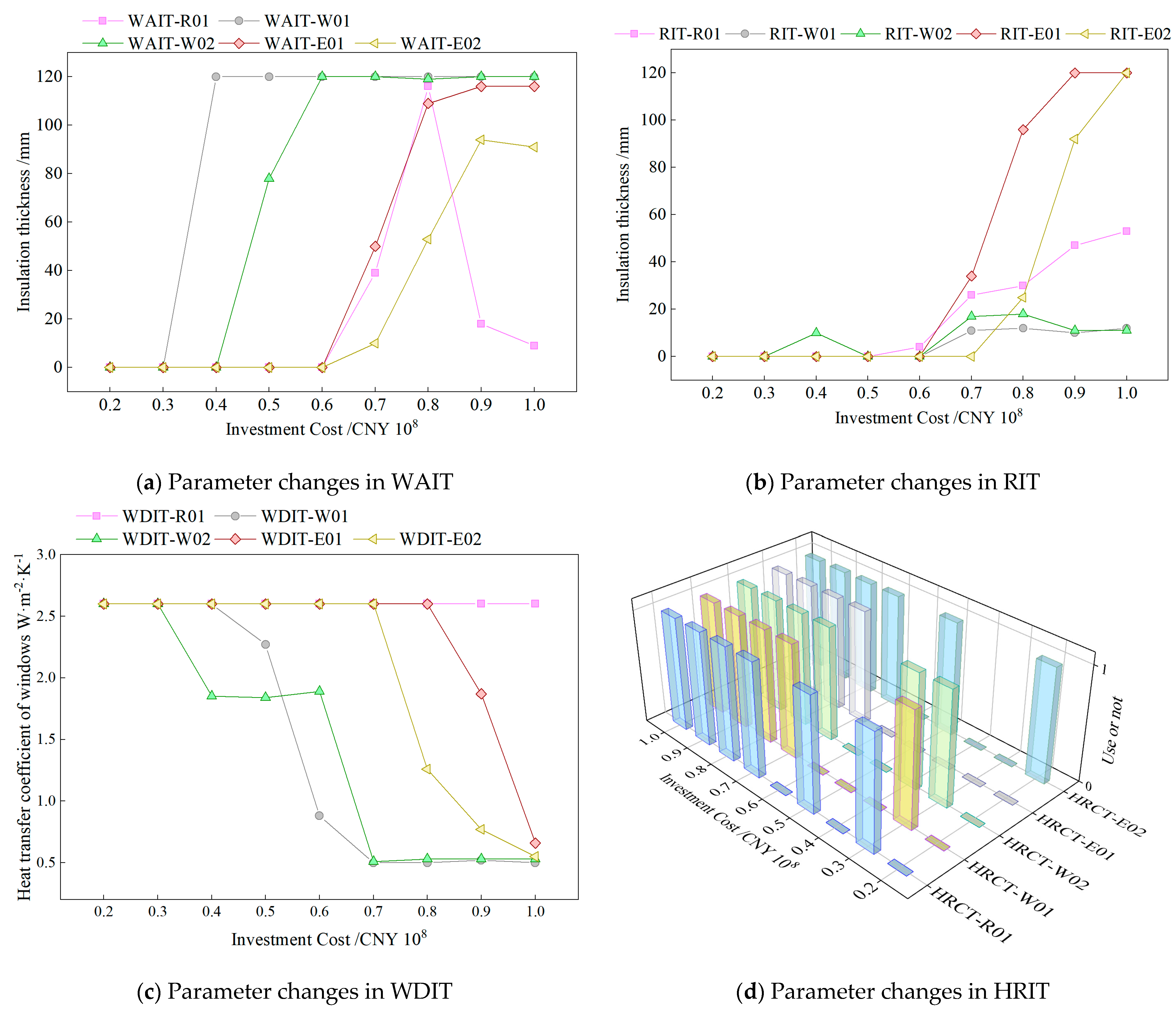 Processes 11 02452 g008a