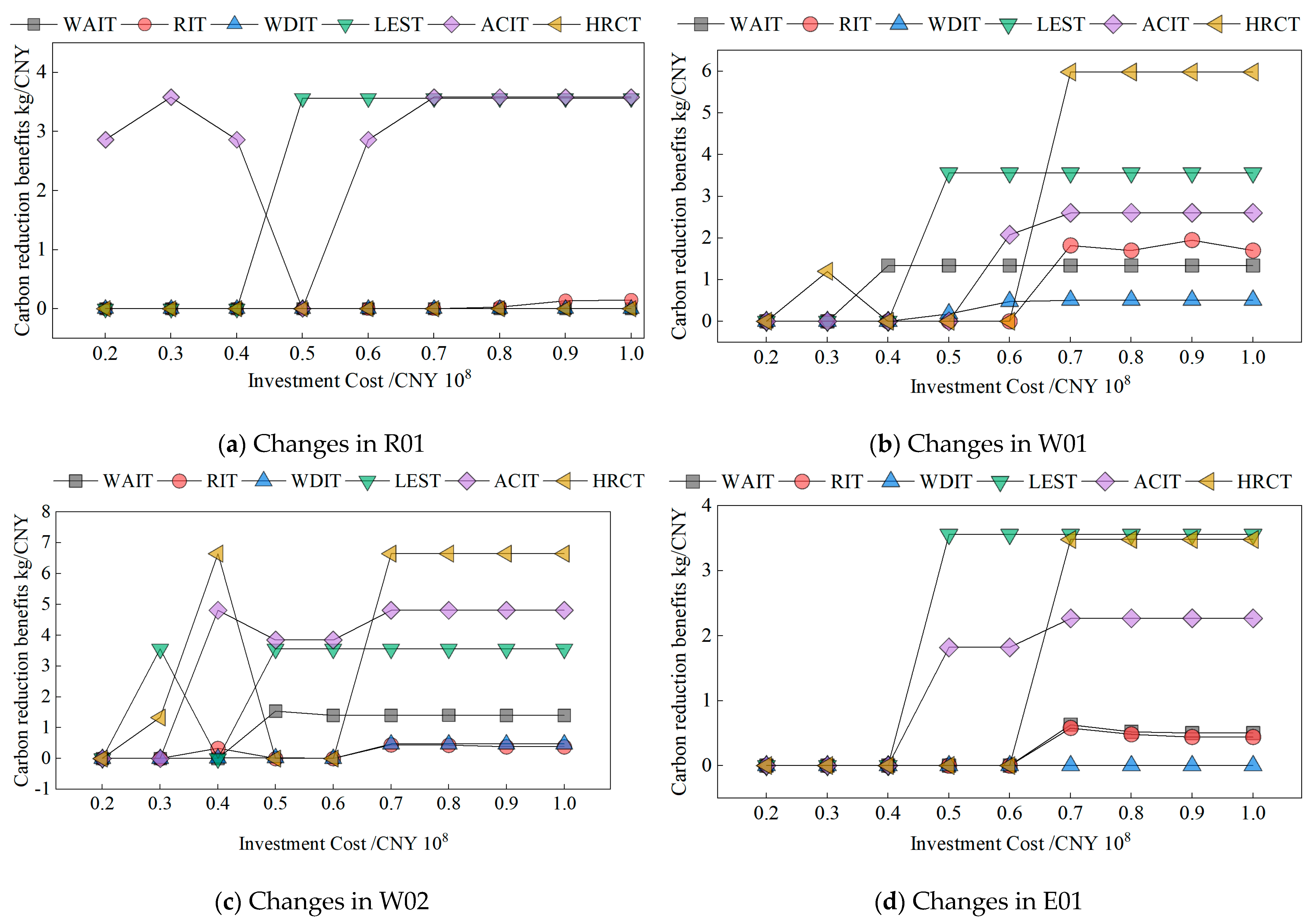 Processes 11 02452 g009a