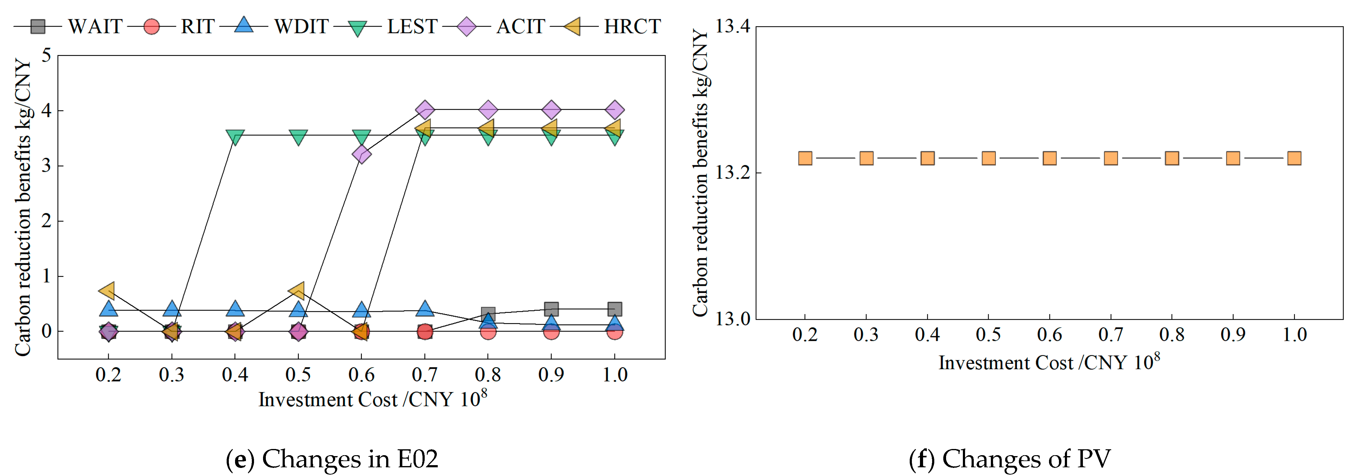 Processes 11 02452 g009b