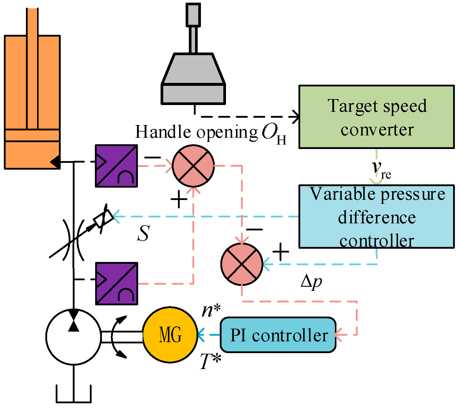 Processes 11 02459 g005