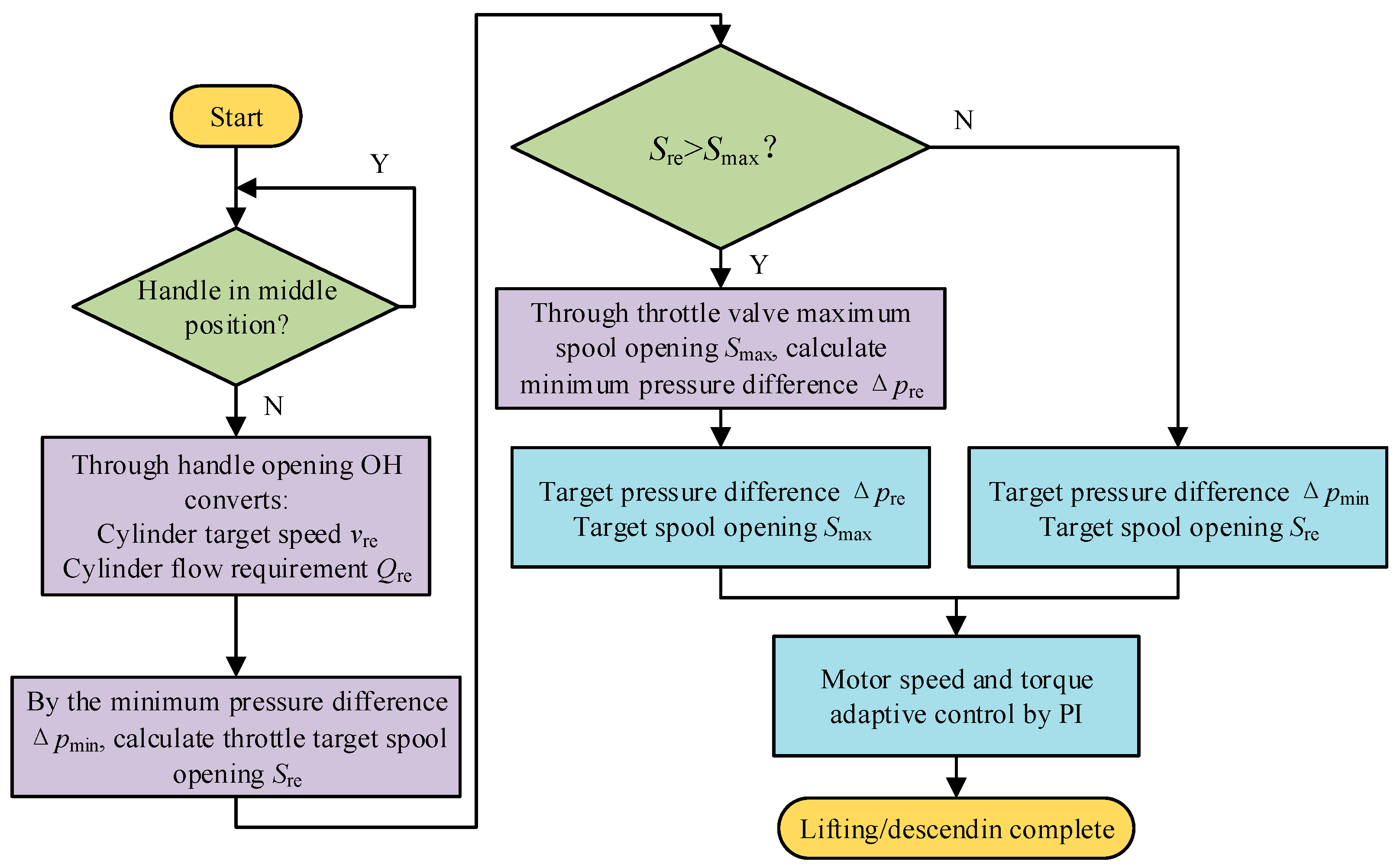 Processes 11 02459 g006