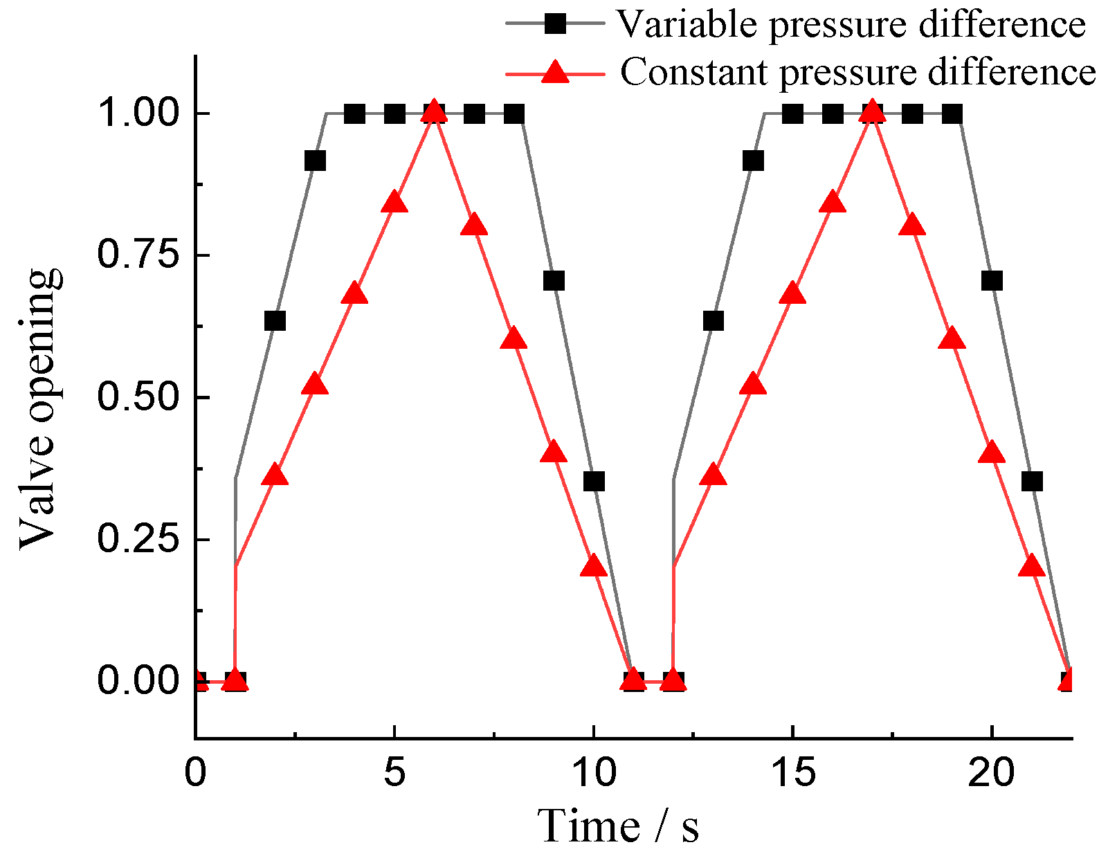 Processes 11 02459 g010