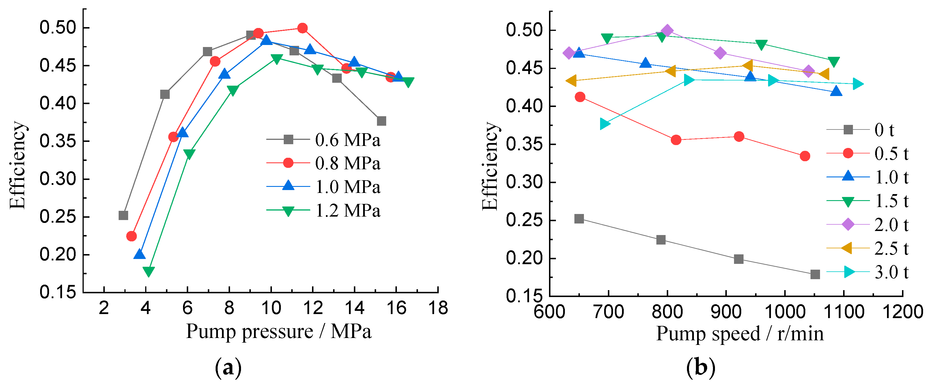 Processes 11 02459 g019