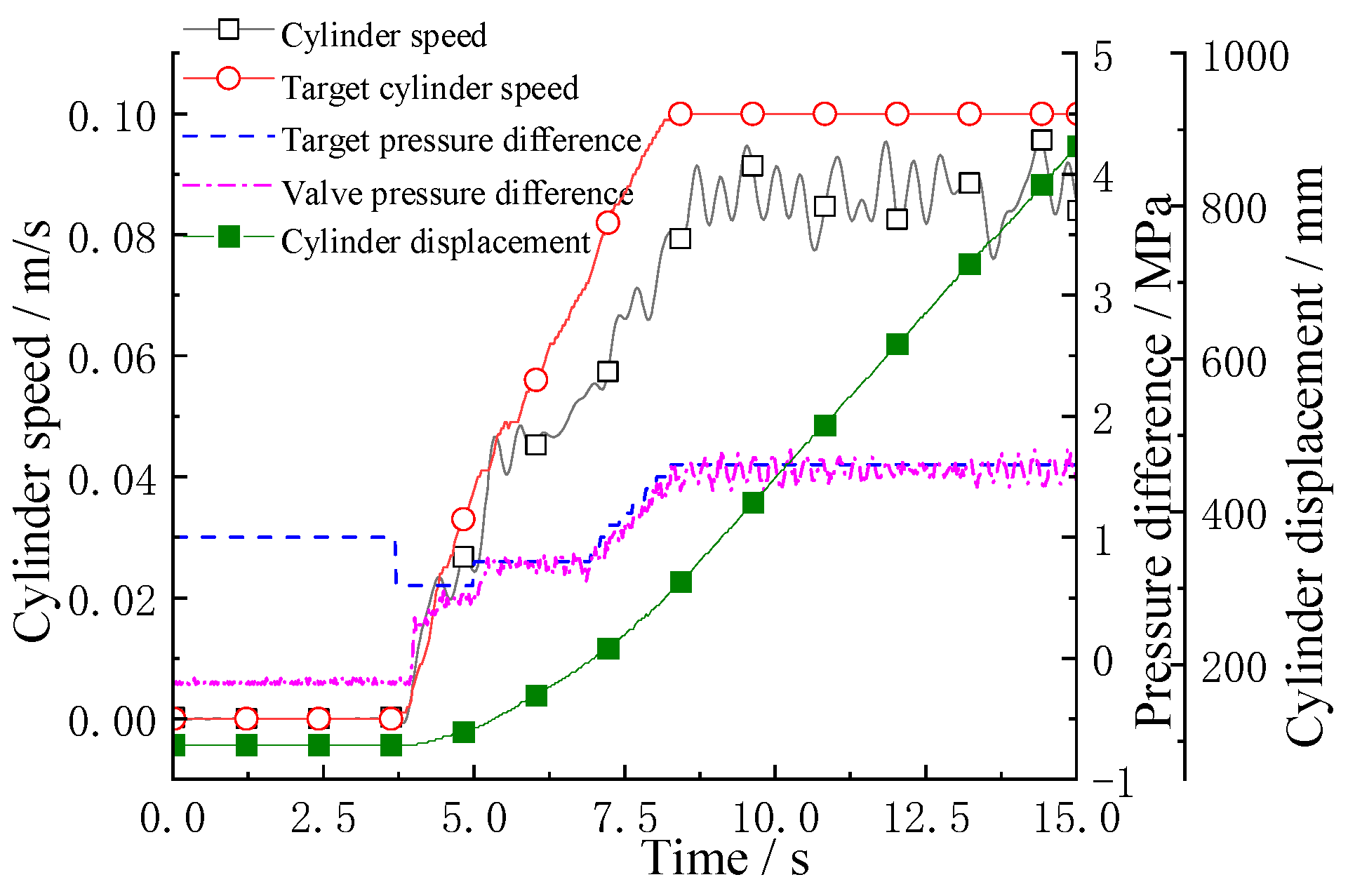 Processes 11 02459 g021