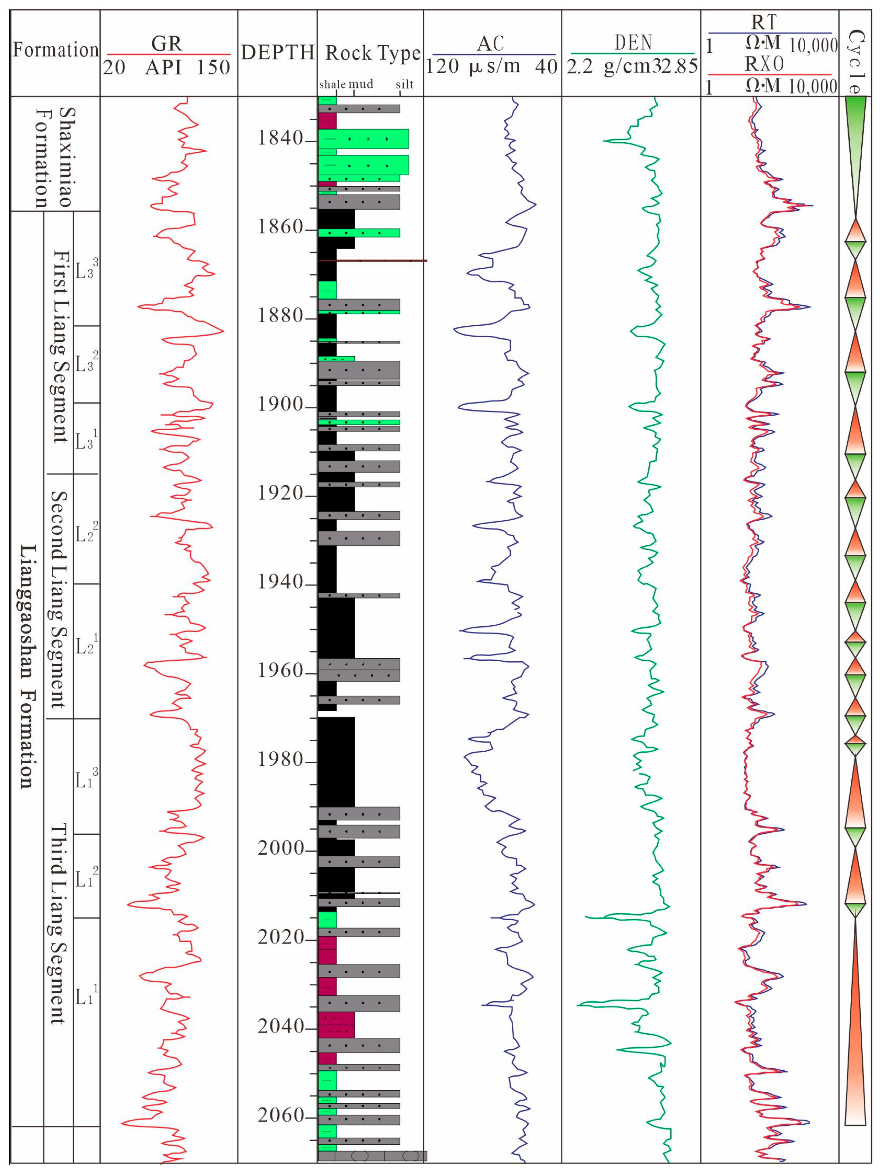Processes 11 02463 g002