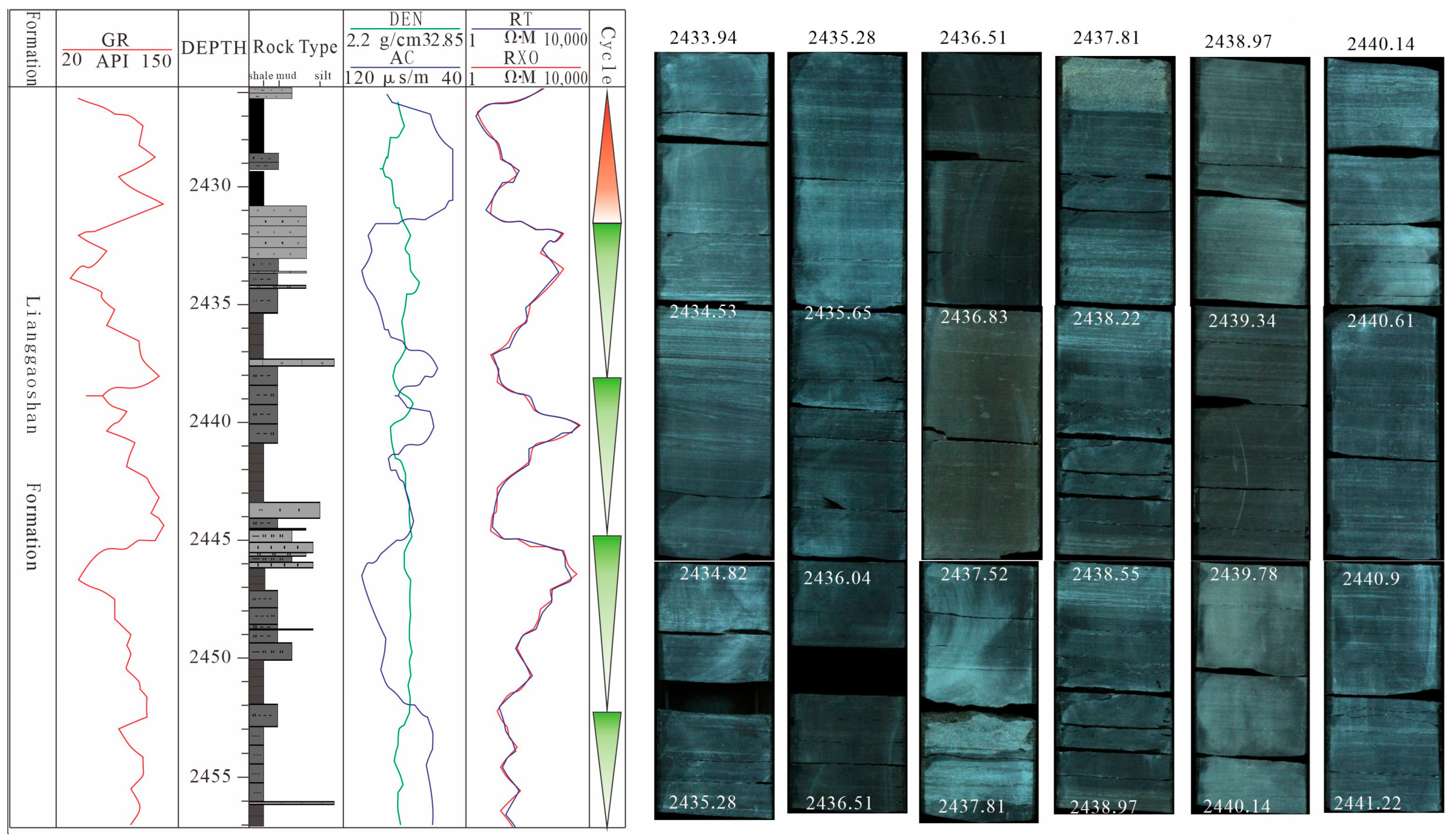 Processes 11 02463 g006