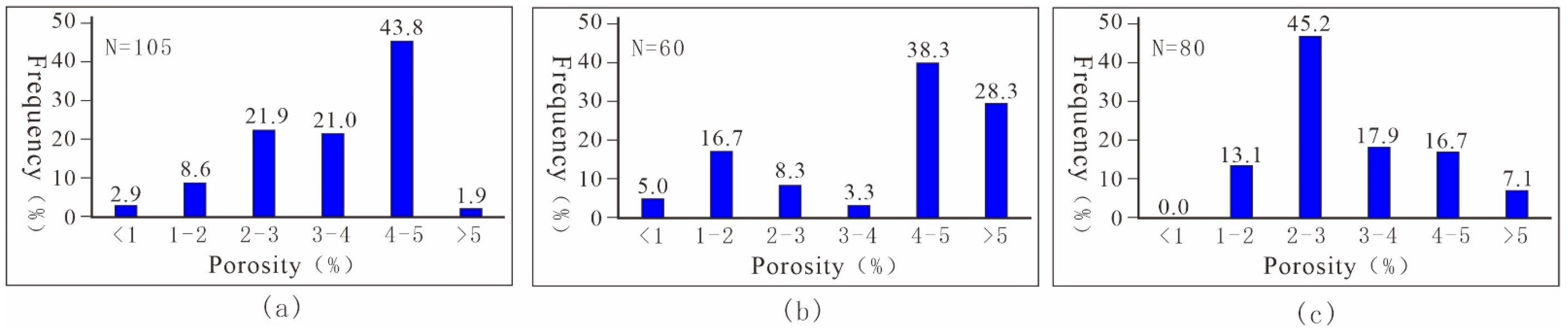 Processes 11 02463 g012
