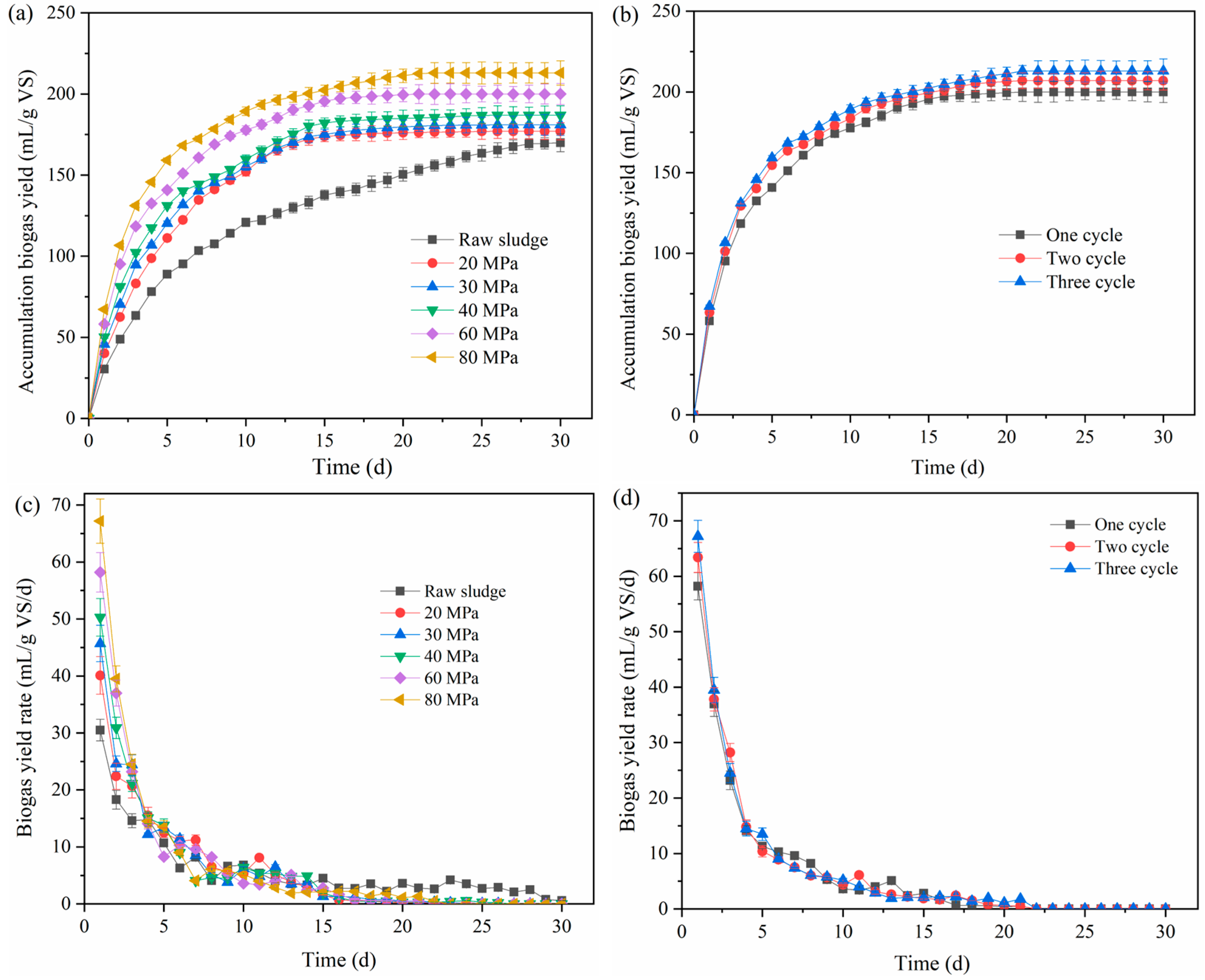 Processes 11 02467 g002